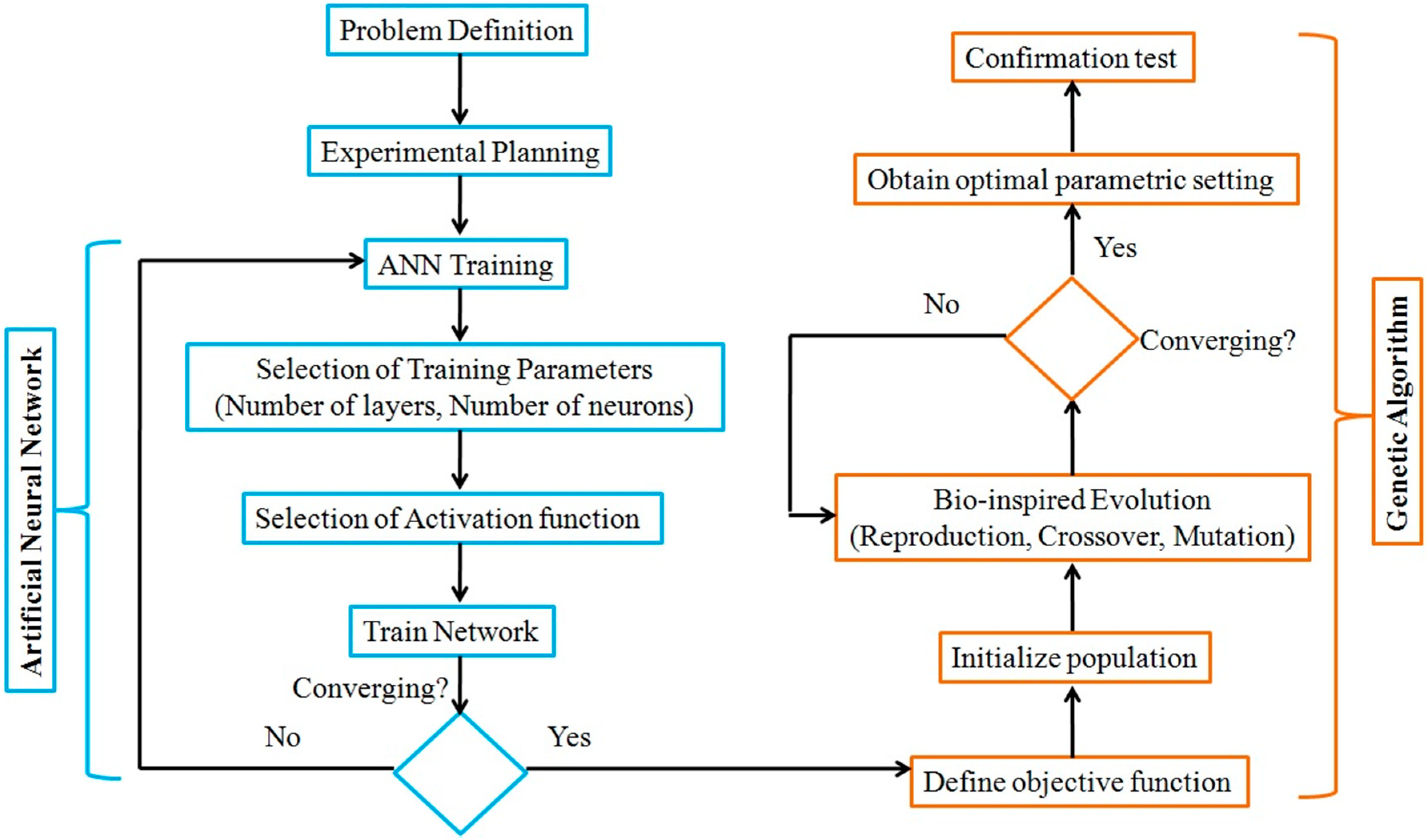 Materials 12 00454 g003
