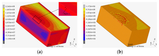 Investigation on experiments and numerical modeling of the residual stress  distribution in deformed surface layer of Al6061 alloy after ultrasonic  peening treatment - Lak - 2022 - Materialwissenschaft und Werkstofftechnik  - Wiley Online Library