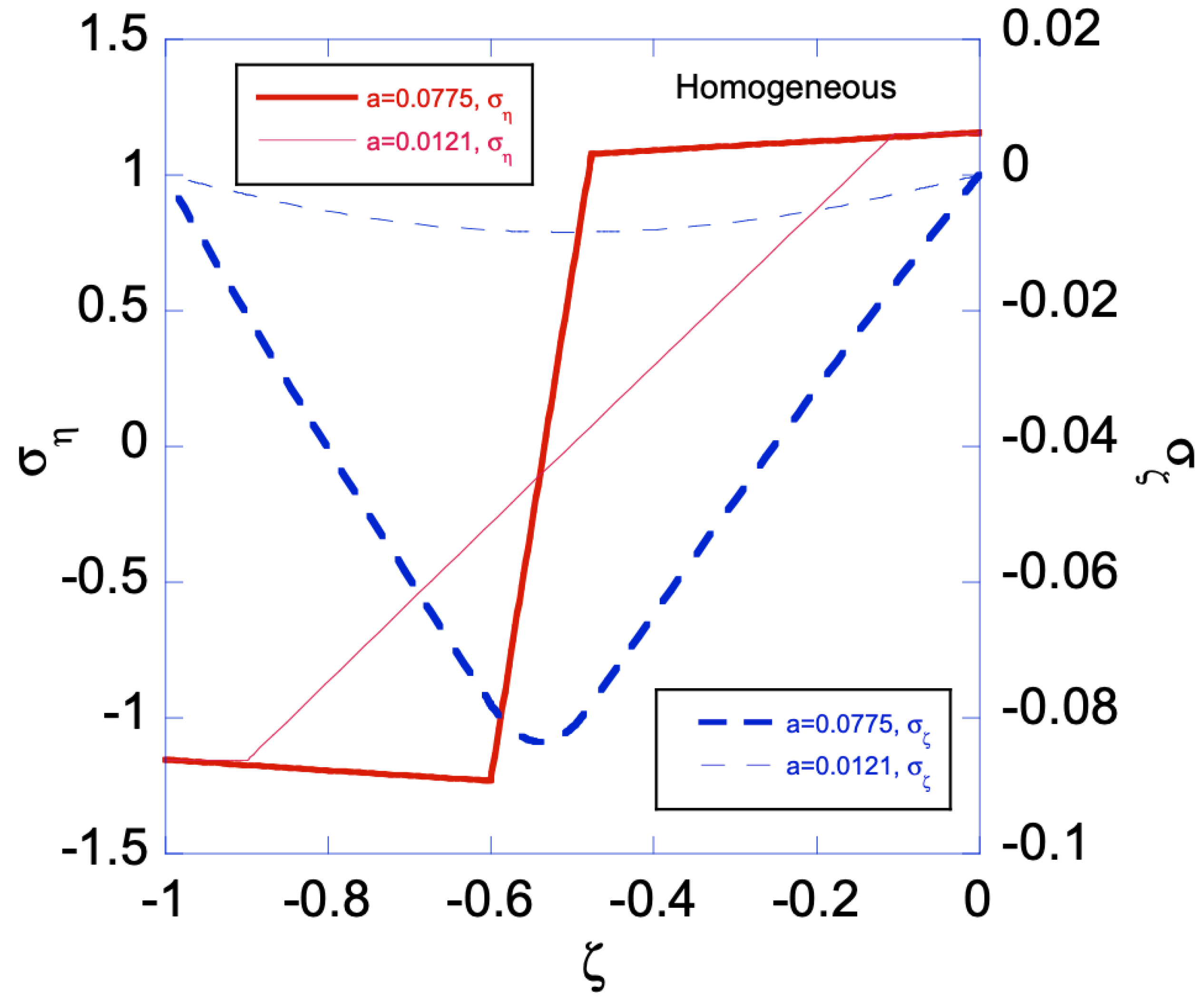 Materials 12 00456 g004
