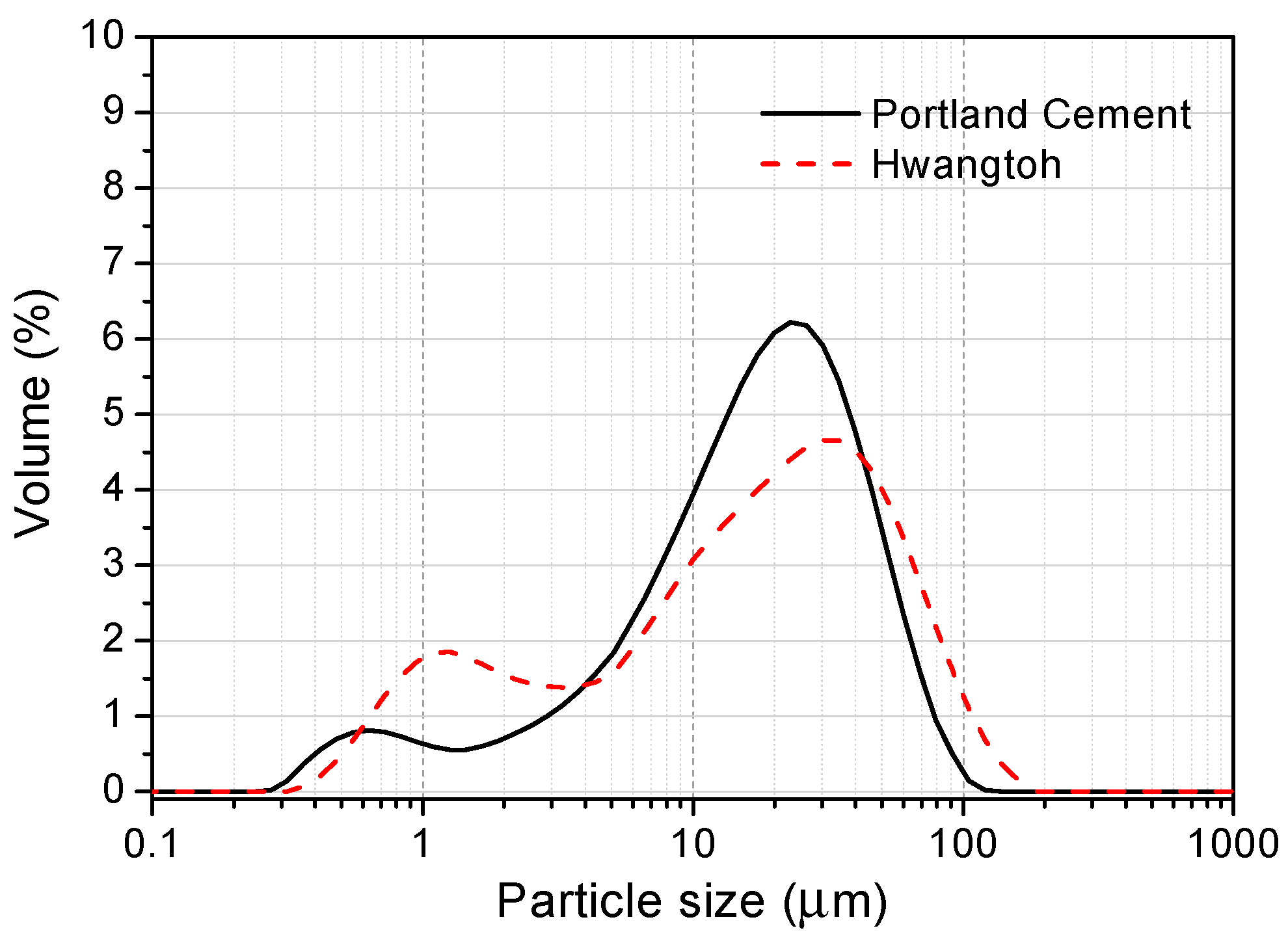 Materials 12 00458 g002
