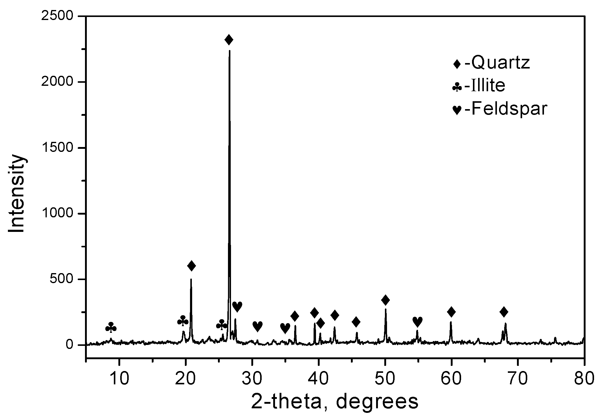 Materials 12 00458 g004