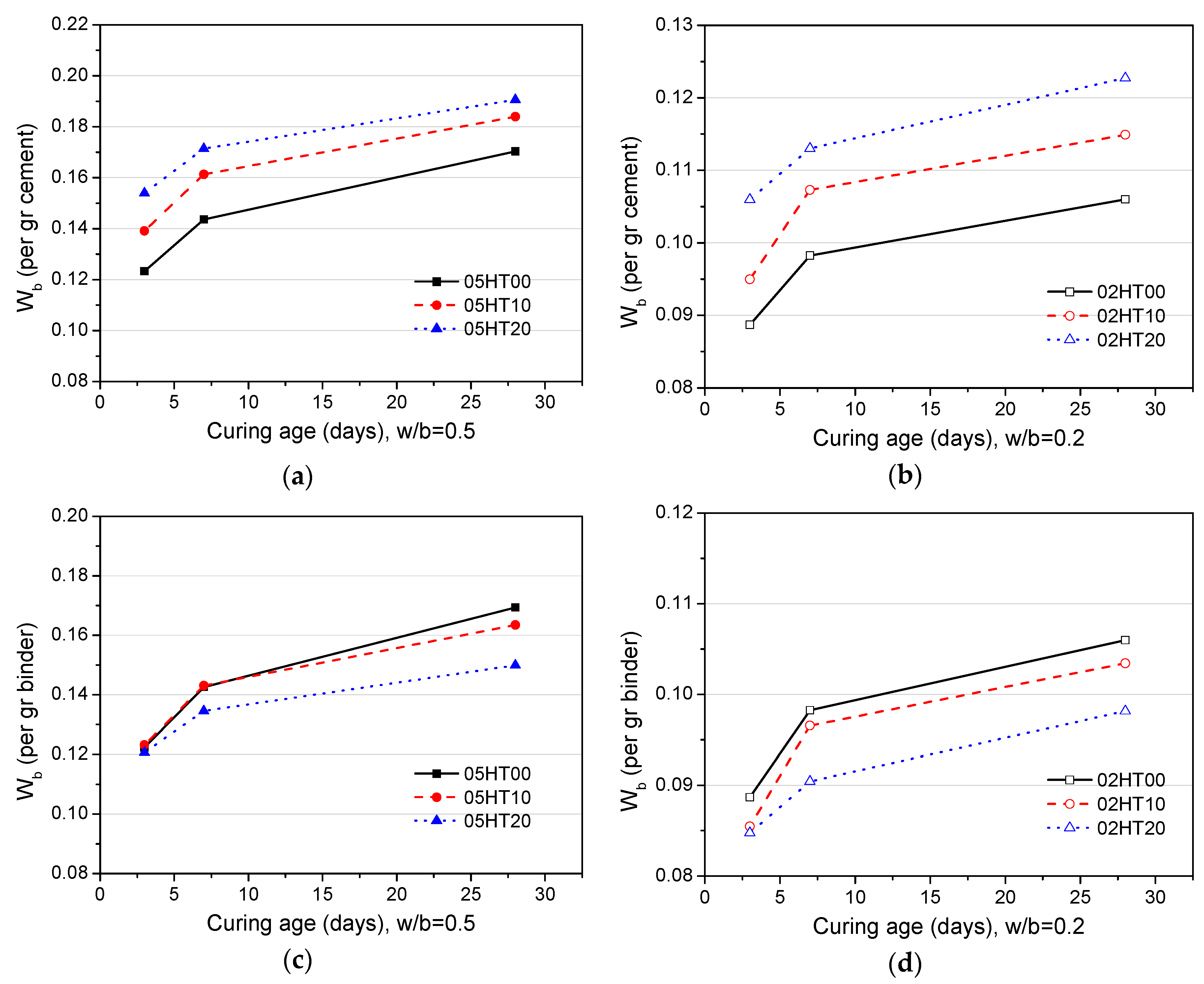 Materials 12 00458 g010