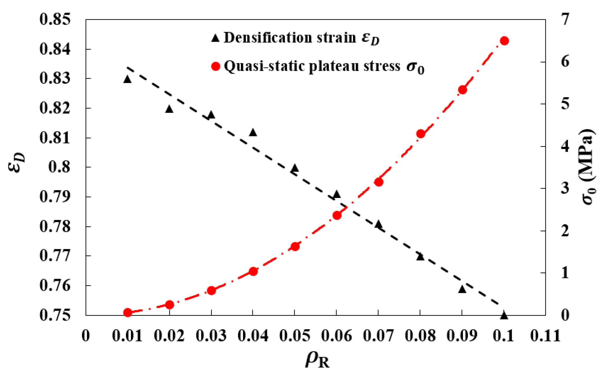 Dynamic Crushing Analysis of a ThreeDimensional ReEntrant Auxetic