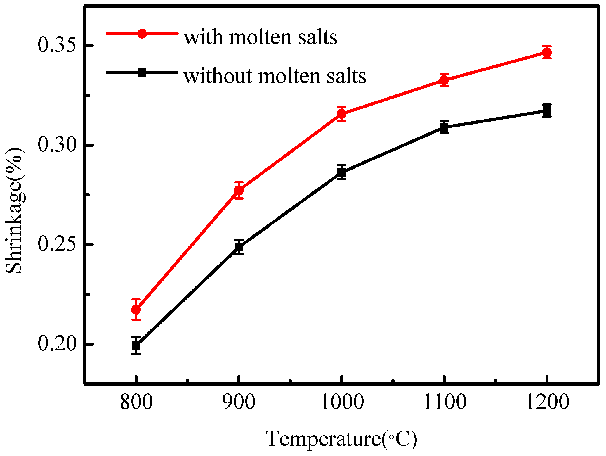 Materials 12 00461 g007 550