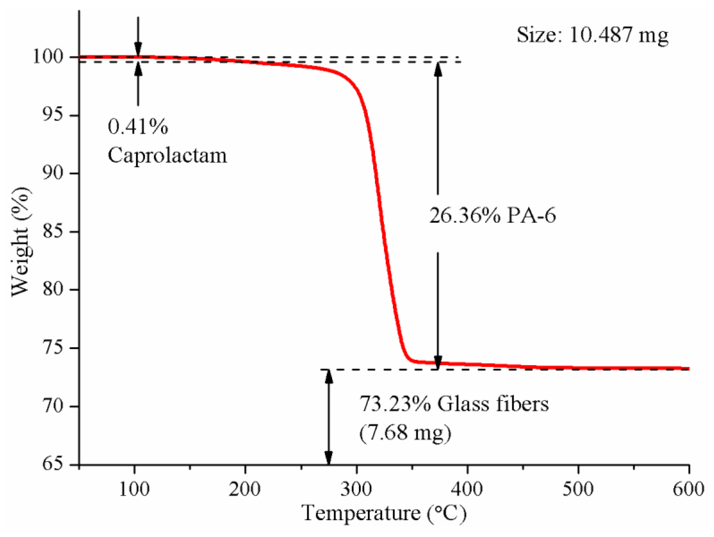 Materials 12 00463 g008