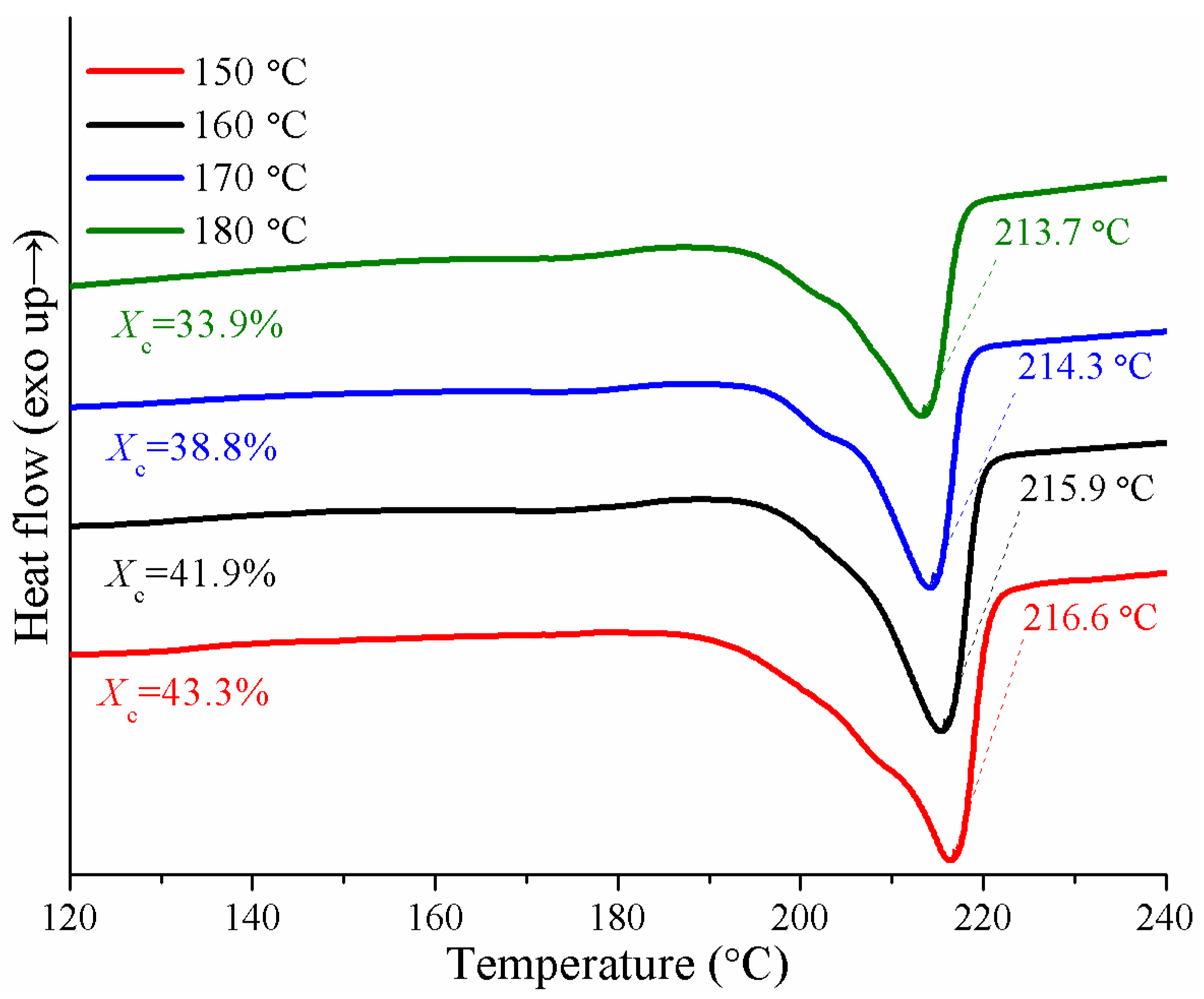Materials 12 00463 g009
