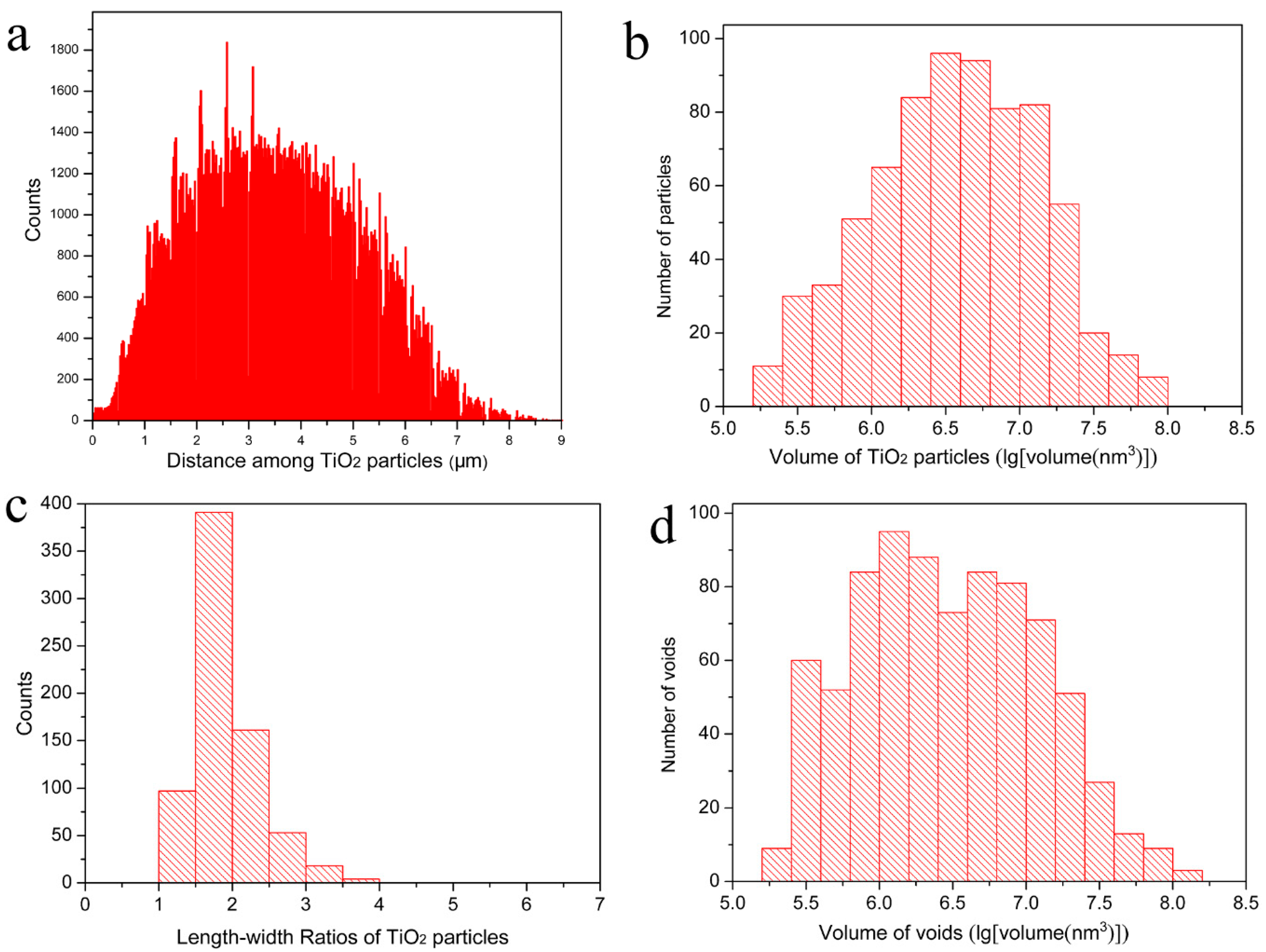 Materials 12 00464 g003