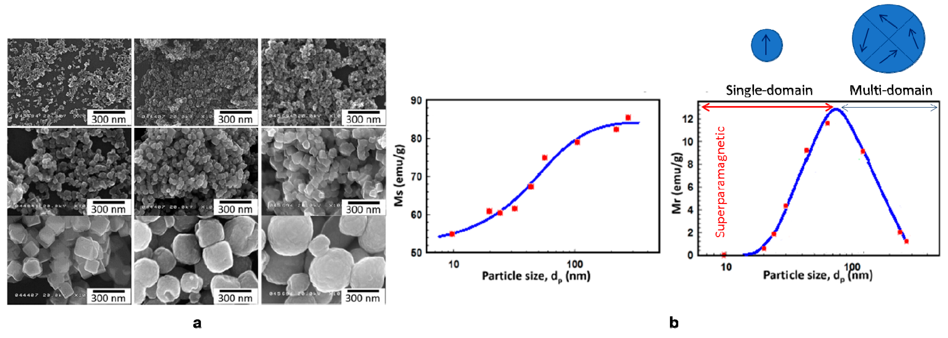 Materials 12 00465 g007 550