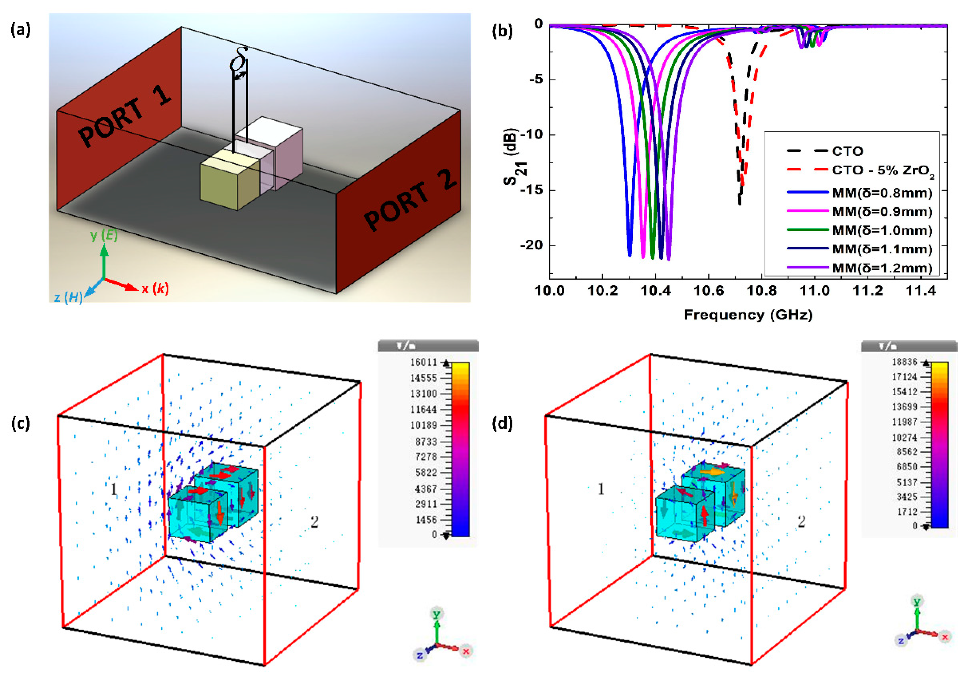 Materials 12 00466 g001 Materials 12 00466 g001
