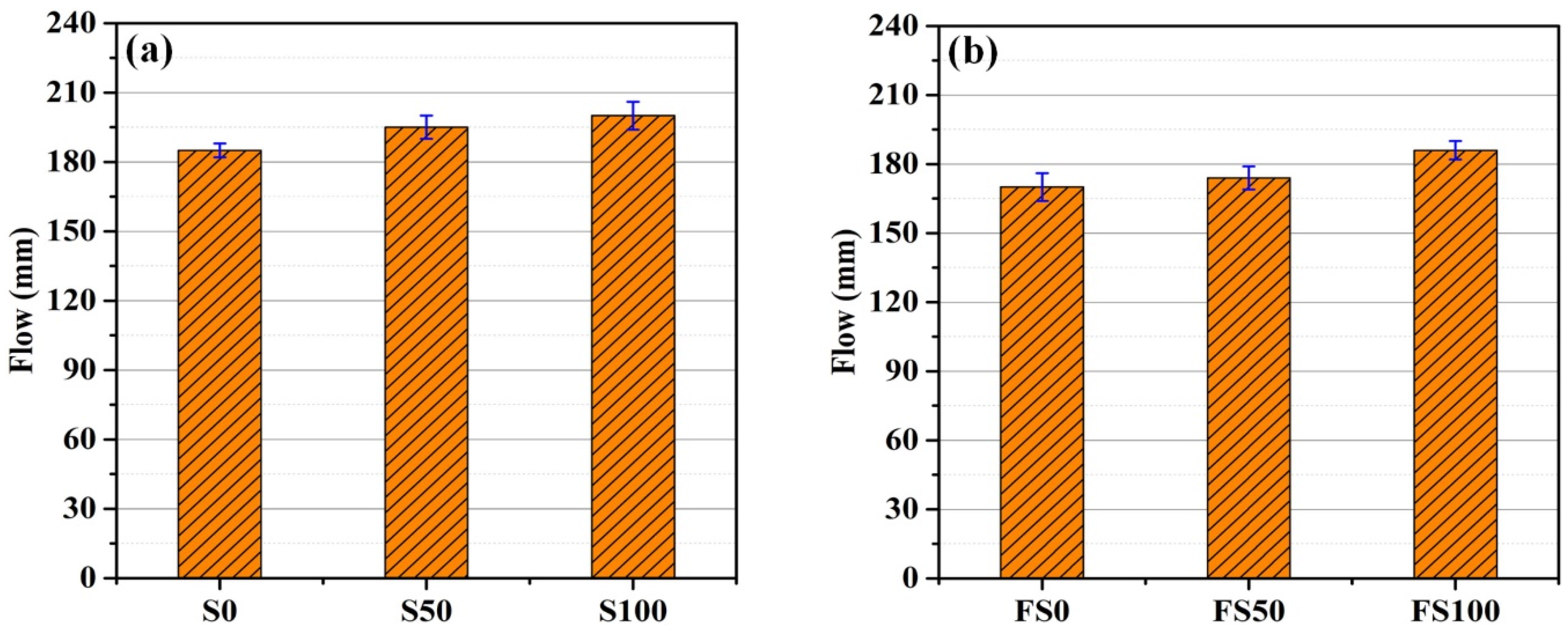 Type N Or S Mortar Mix Chart / Proportions Of Cement Mortar Mix