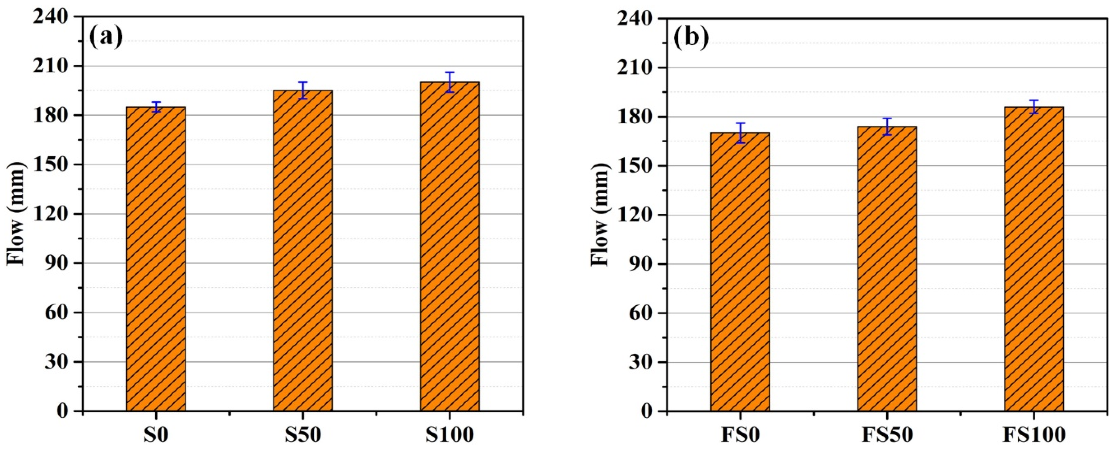 Materials Free Full Text Mechanical Properties And Sulfate Resistance Of High Volume Fly Ash Cement Mortars With Air Cooled Slag As Fine Aggregate And Polypropylene Fibers Html