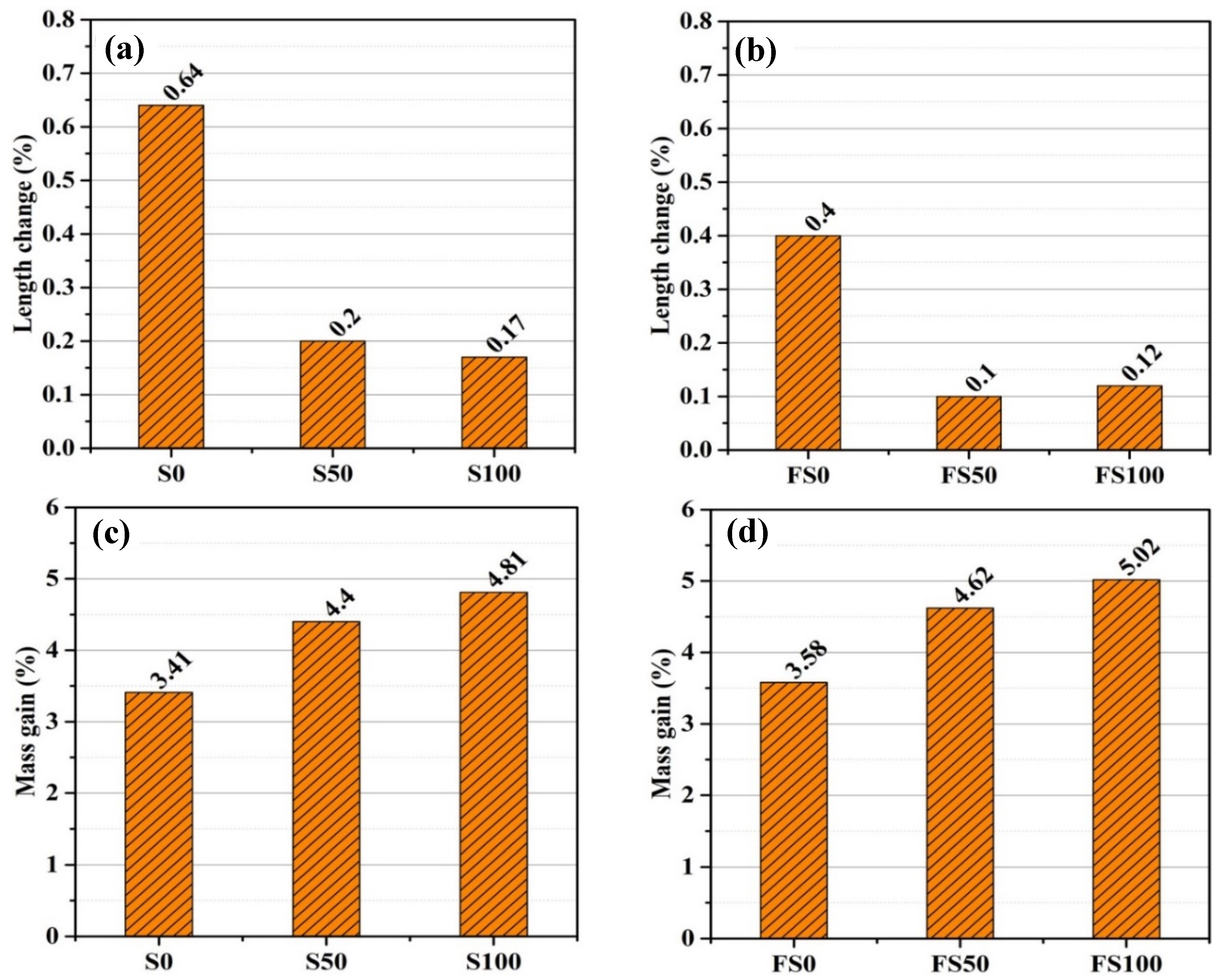 Materials 12 00469 g007 Materials 12 00469 g007