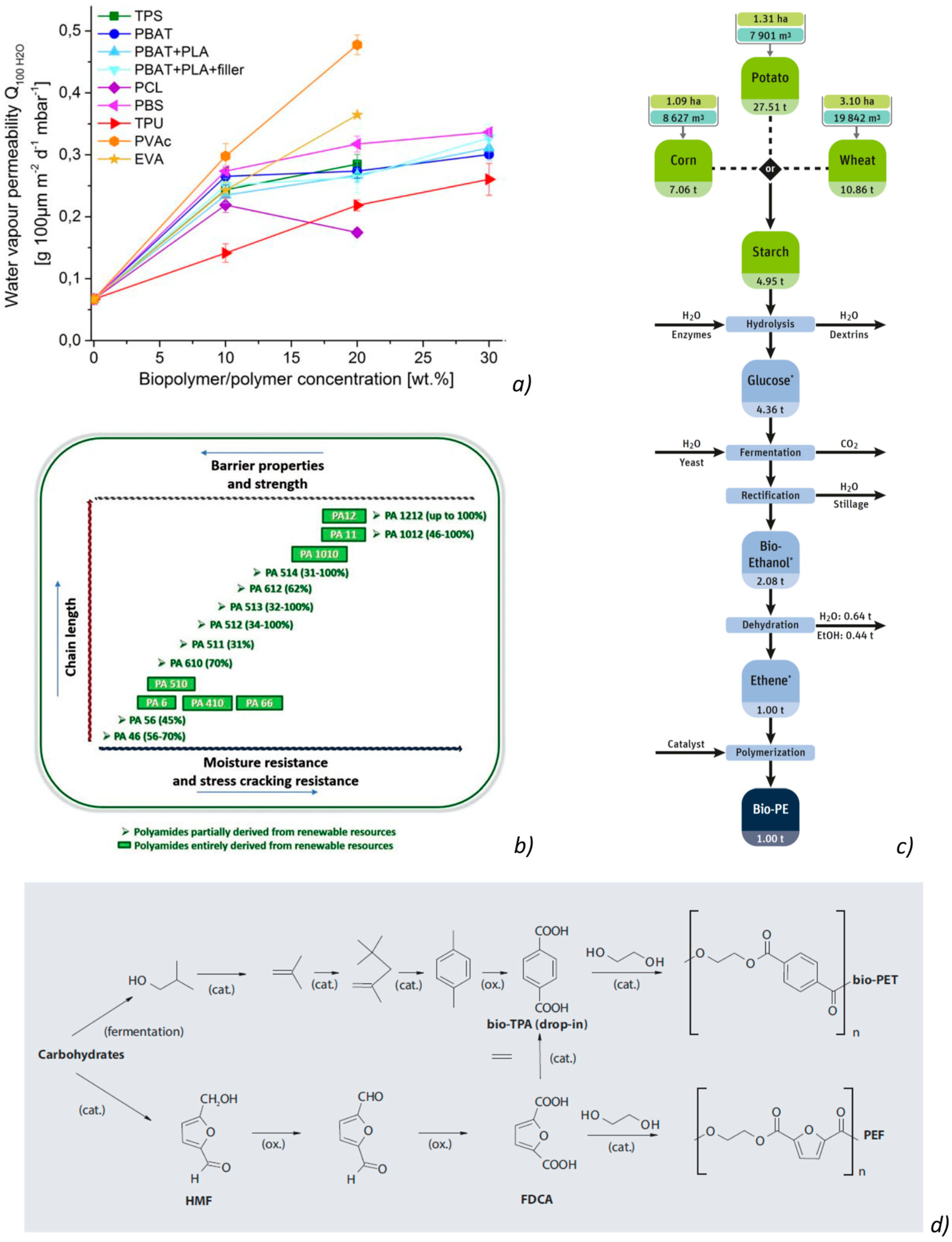 Materials 12 00471 g005 Materials 12 00471 g005