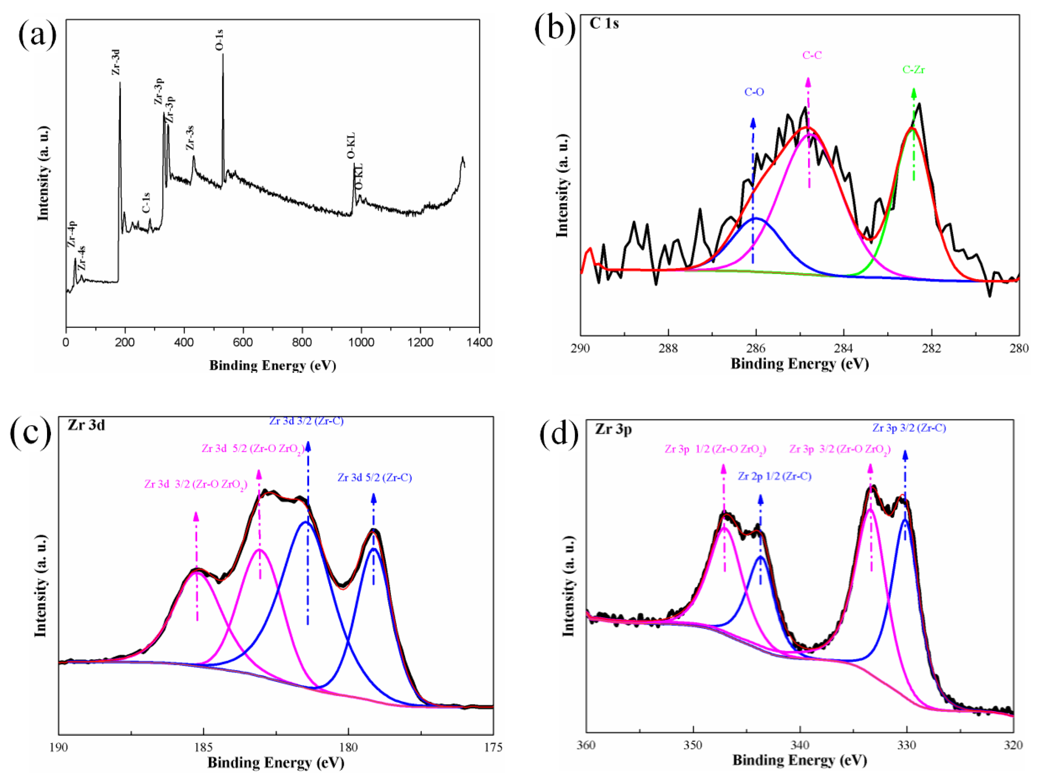 Materials 12 00475 g003