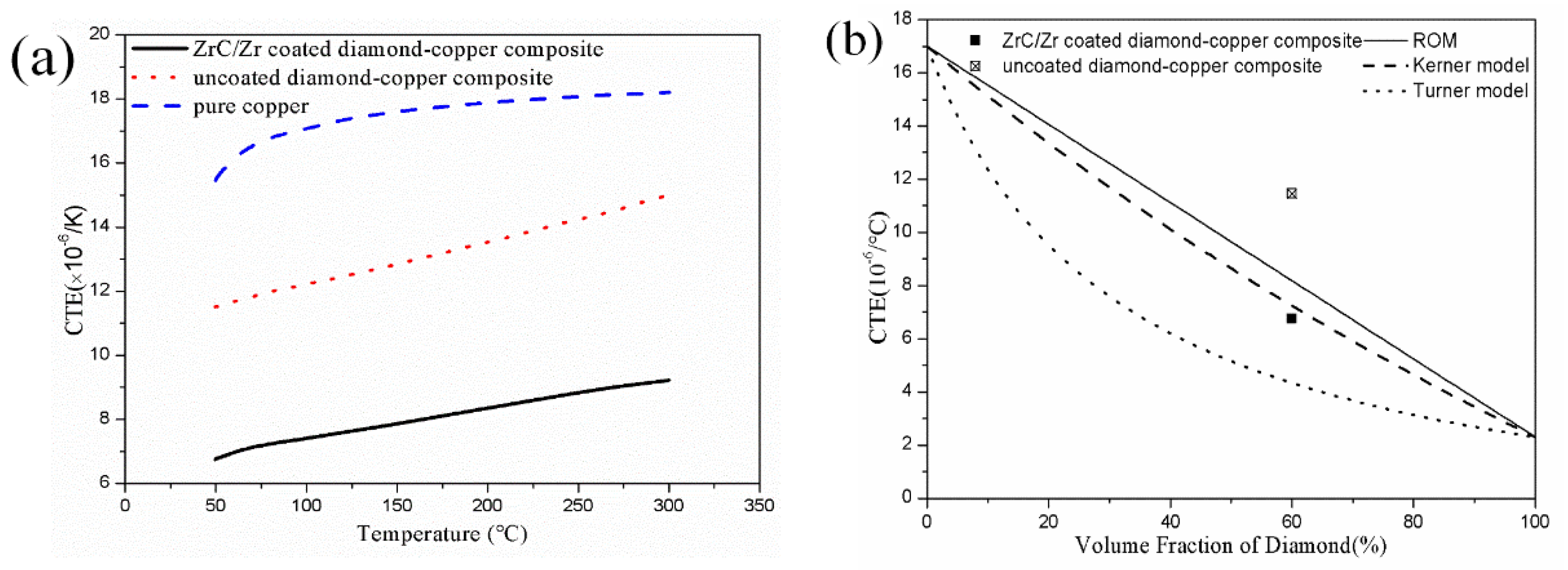 Materials 12 00475 g007