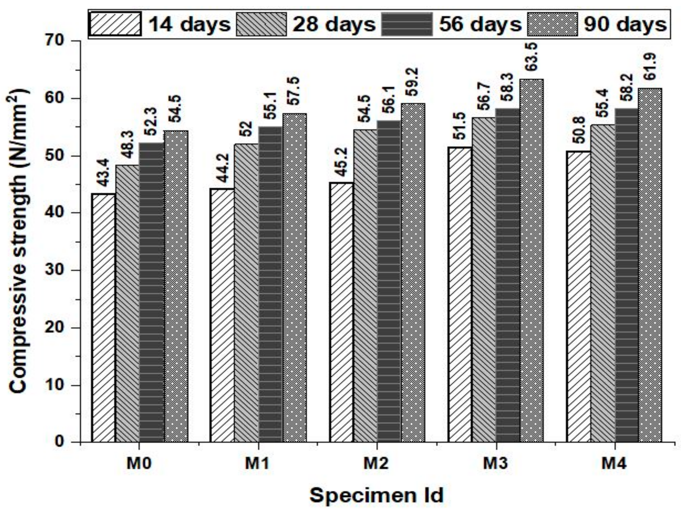 Materials 12 00476 g005 Materials 12 00476 g005