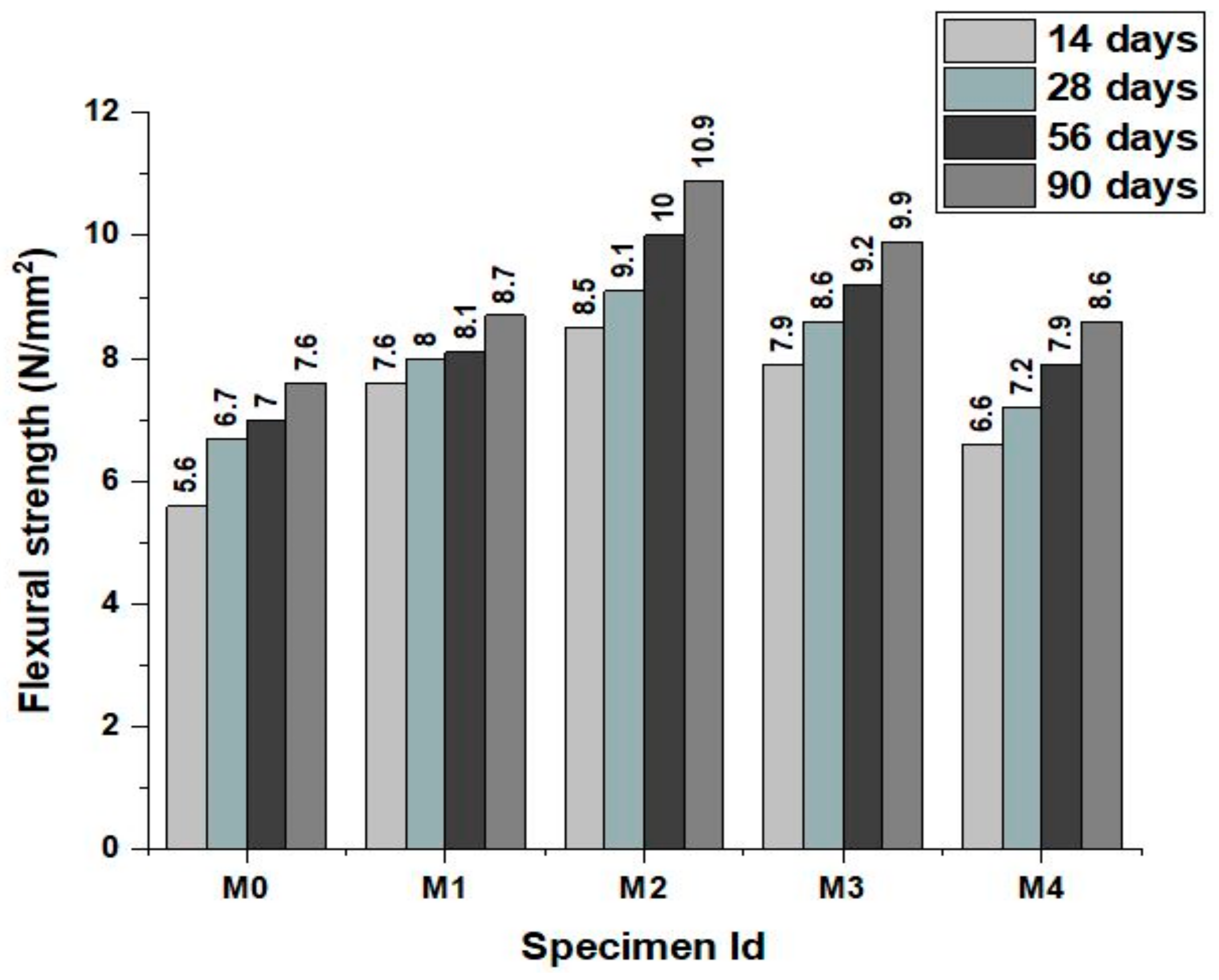 Materials 12 00476 g006 Materials 12 00476 g006