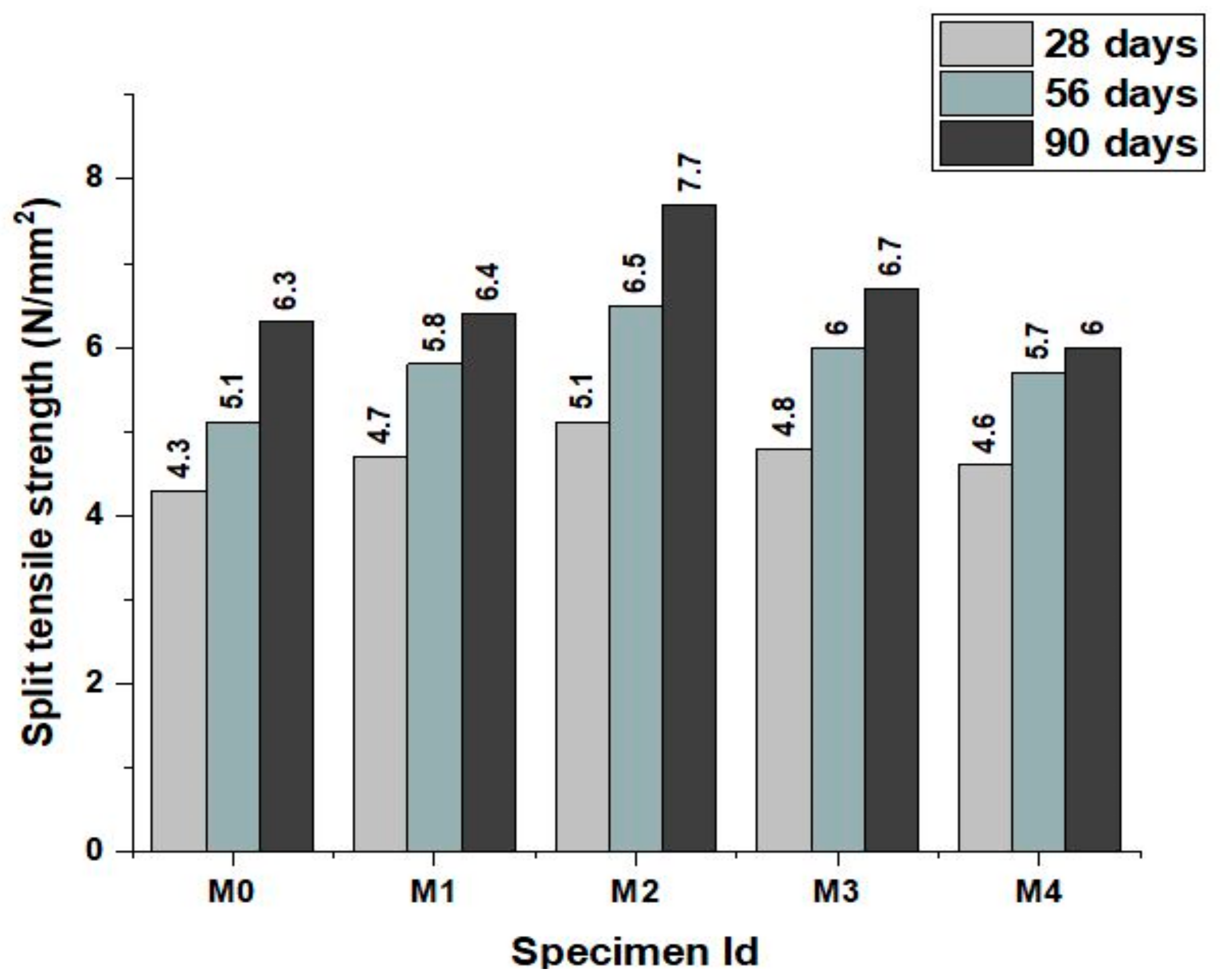 Materials 12 00476 g009 Materials 12 00476 g009