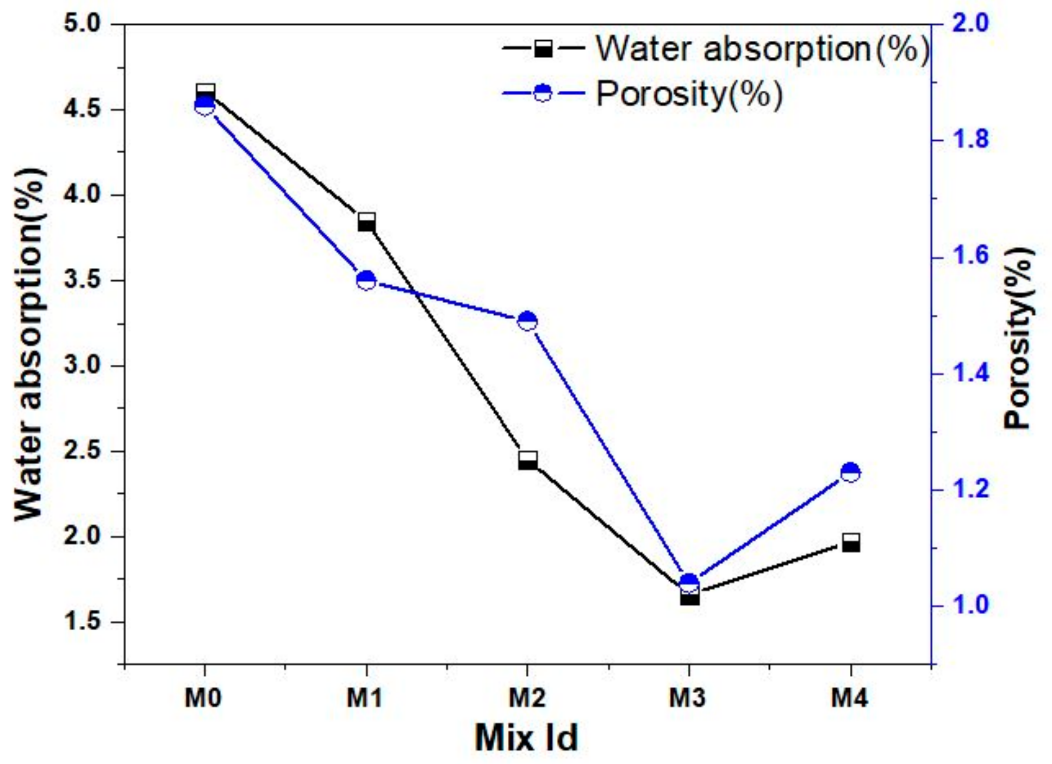 Materials 12 00476 g012 Materials 12 00476 g012