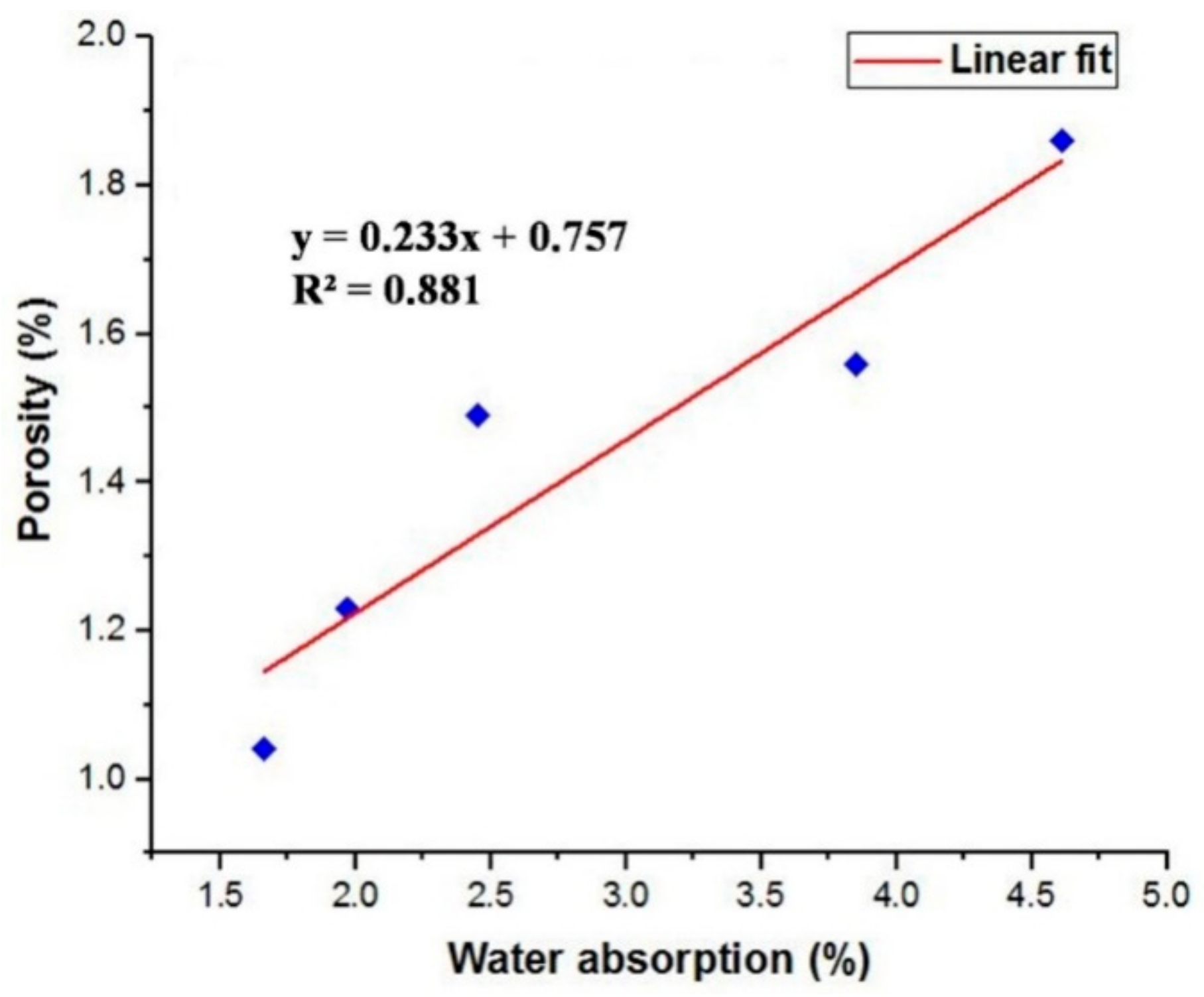 Materials 12 00476 g018 Materials 12 00476 g018