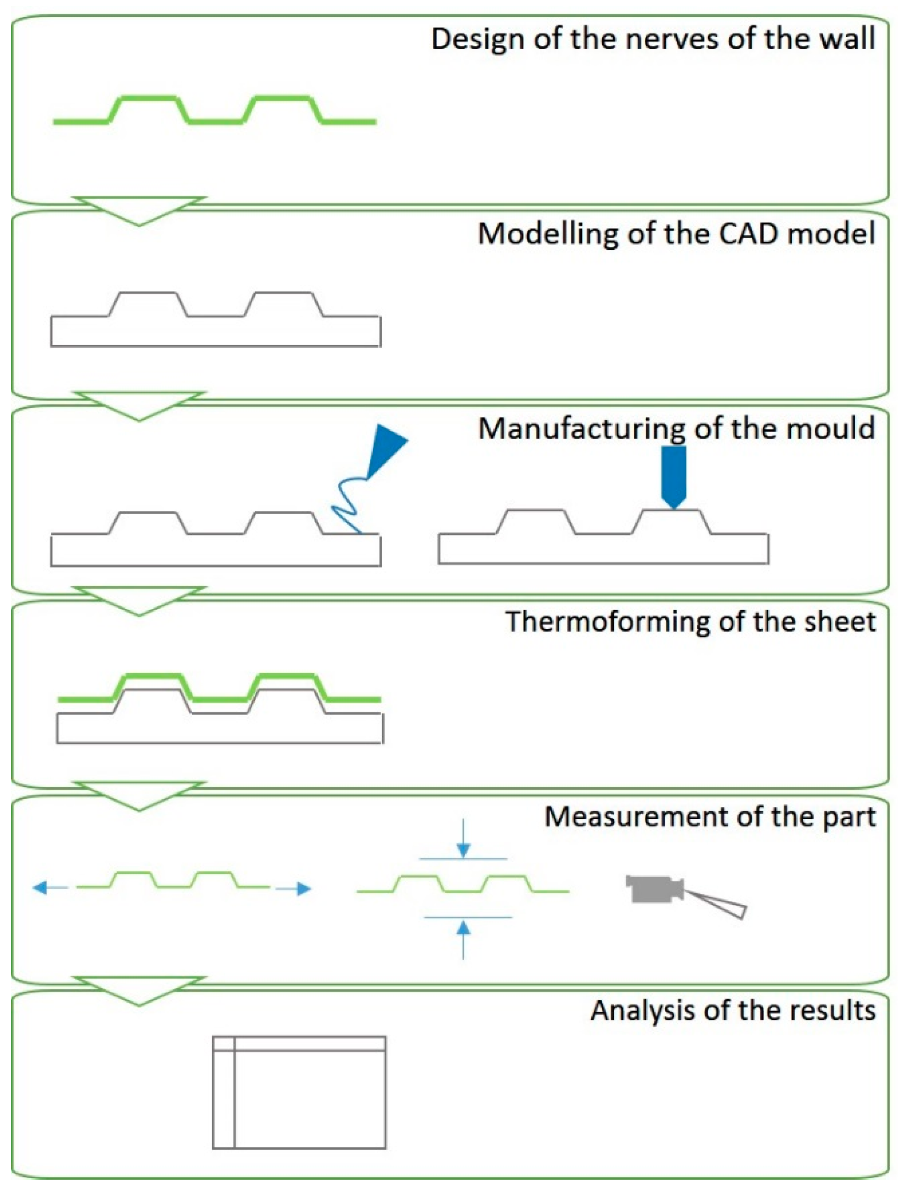 Materials 12 00478 g001 550