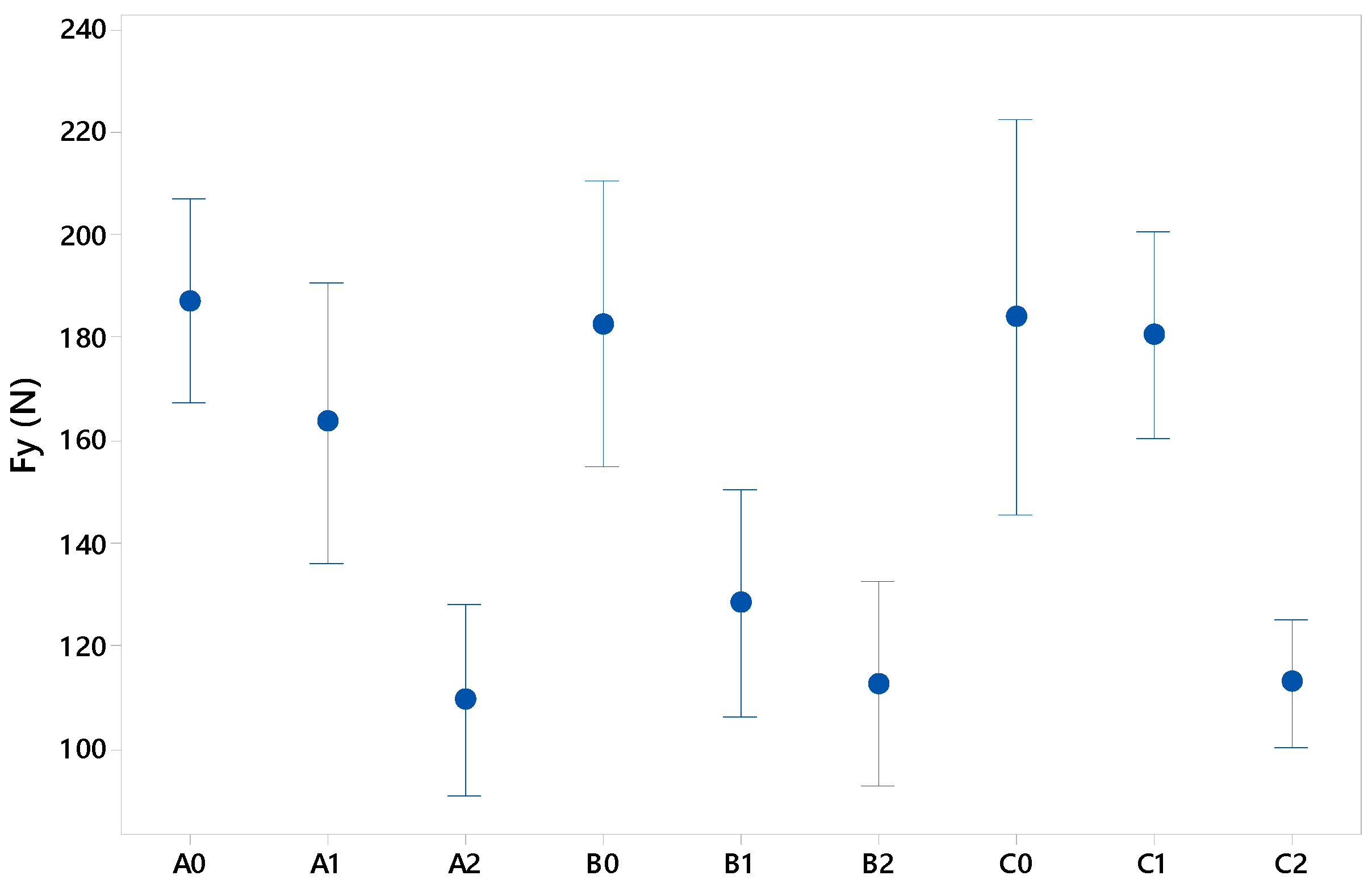 Materials 12 00478 g012 550