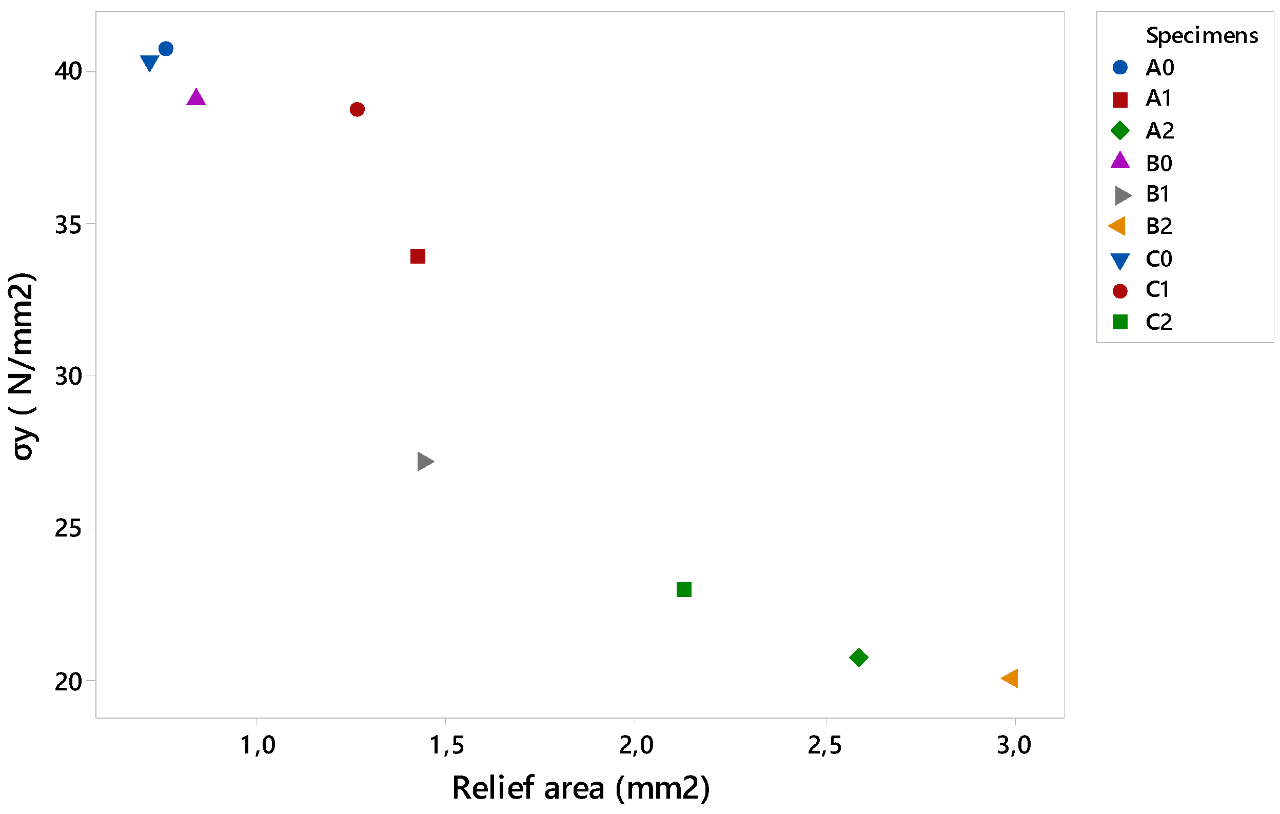 Materials 12 00478 g013 550