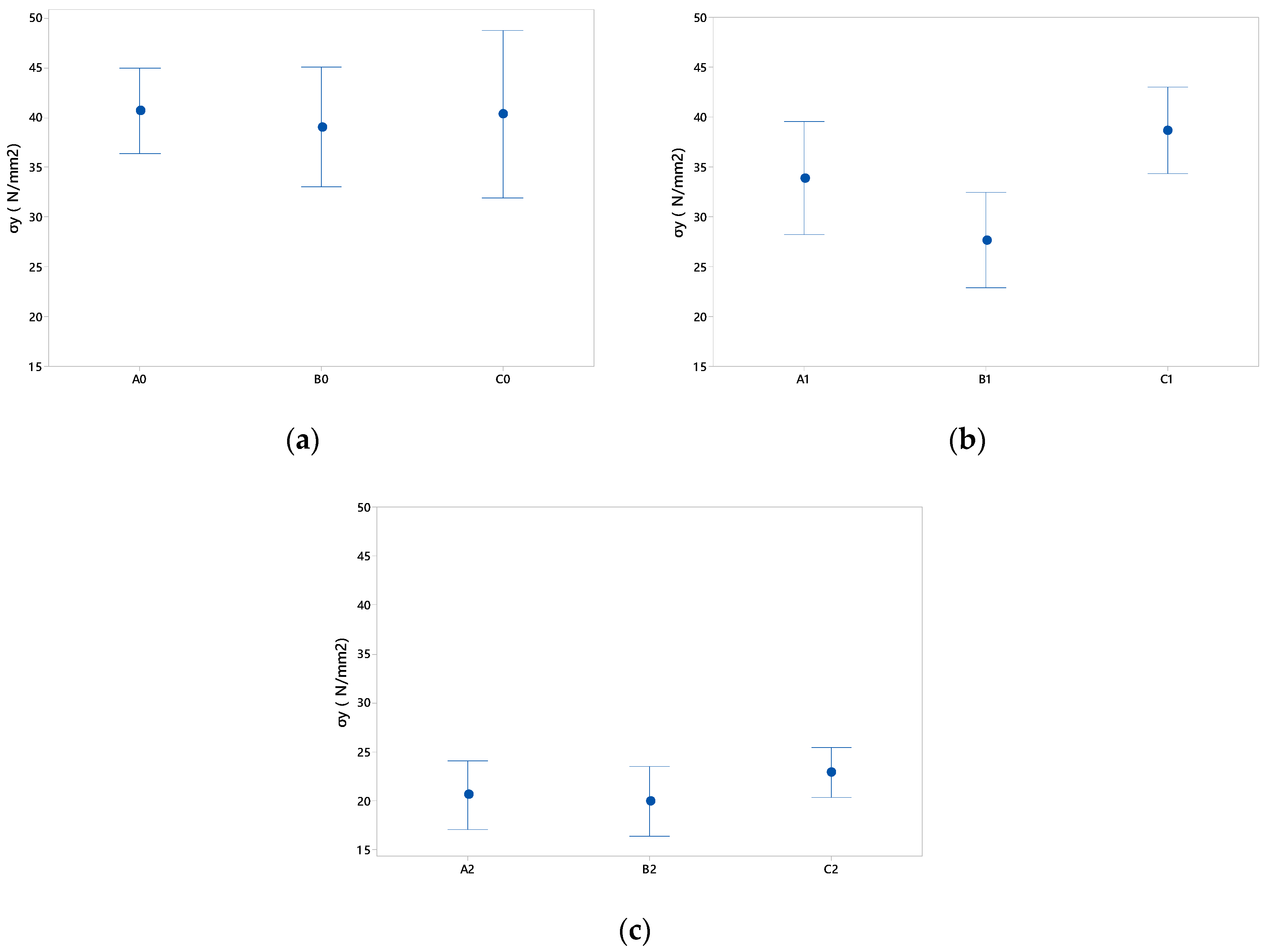 Materials 12 00478 g014 550