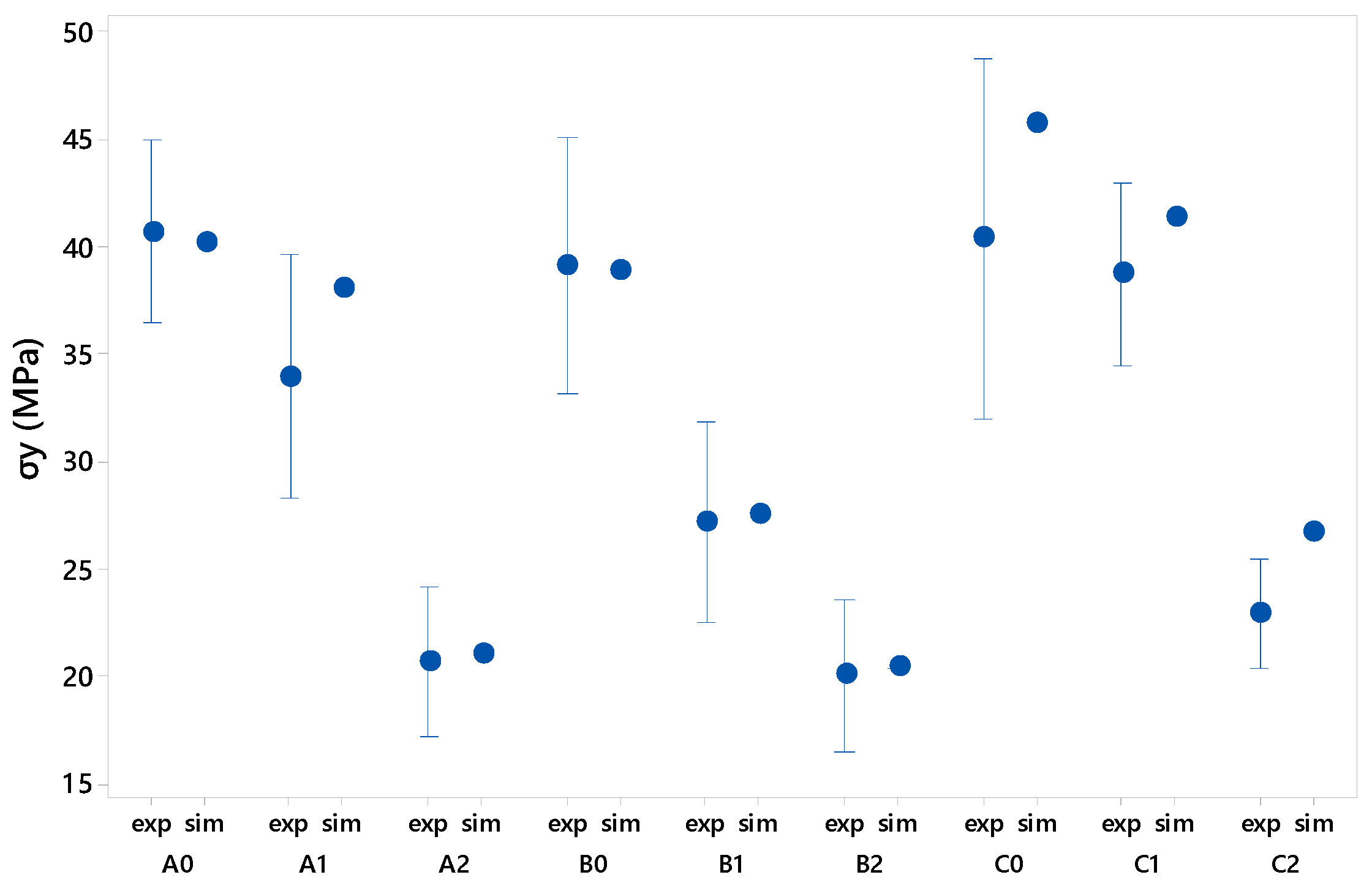 Materials 12 00478 g016 550