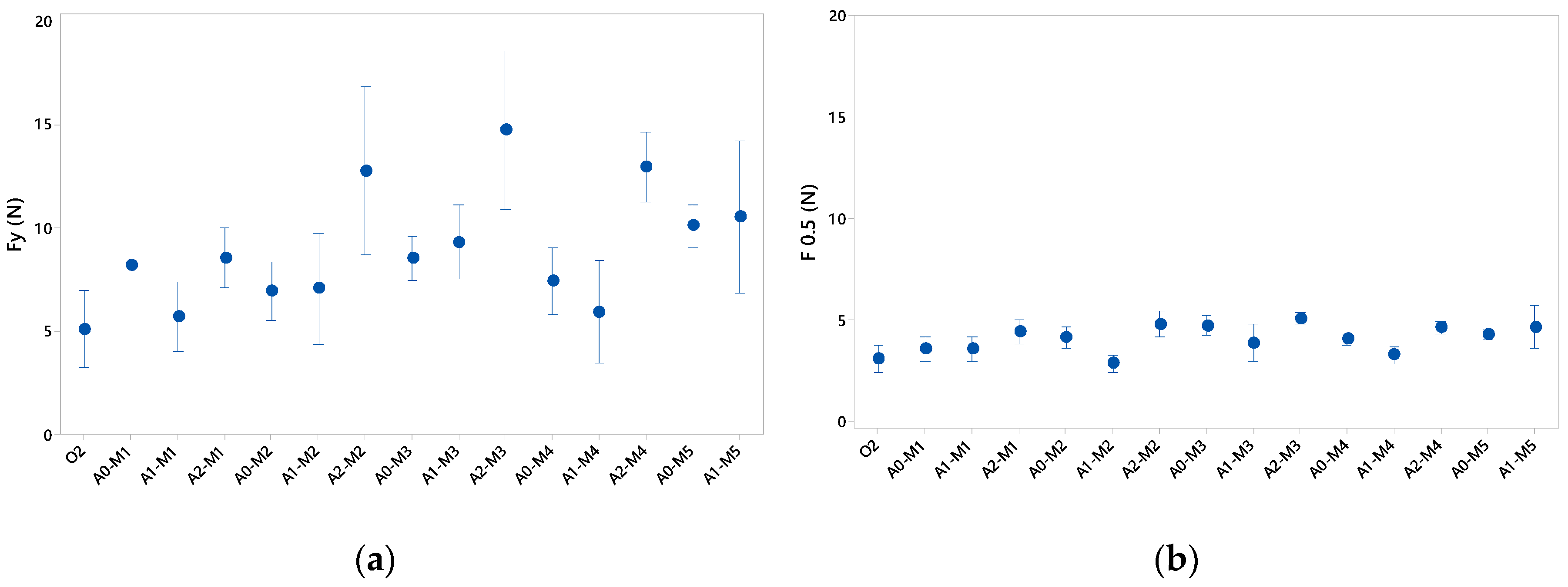 Materials 12 00478 g017 550