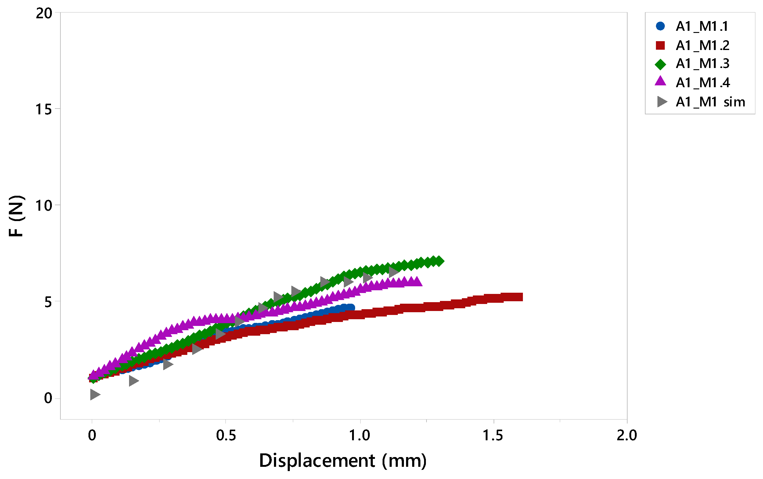 Materials 12 00478 g018 550
