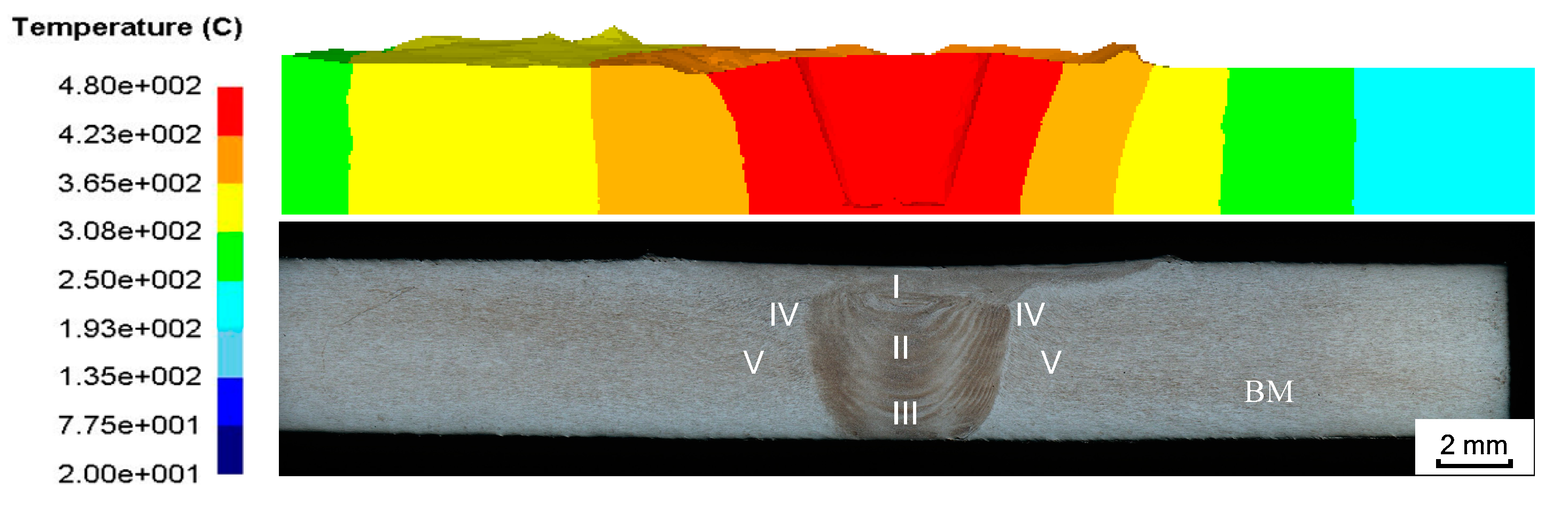 Materials 12 00480 g009 550