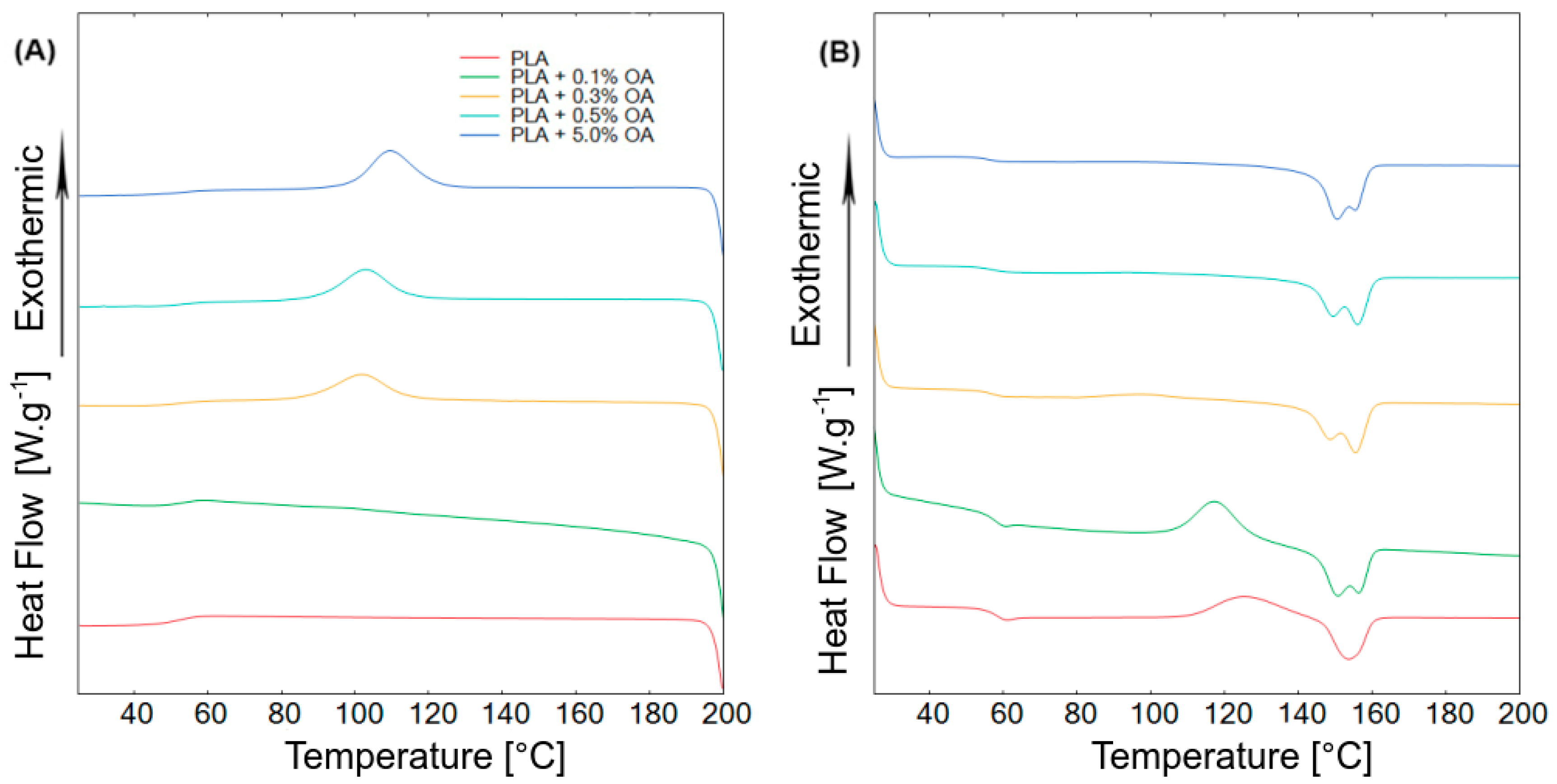 Materials 12 00481 g002 550
