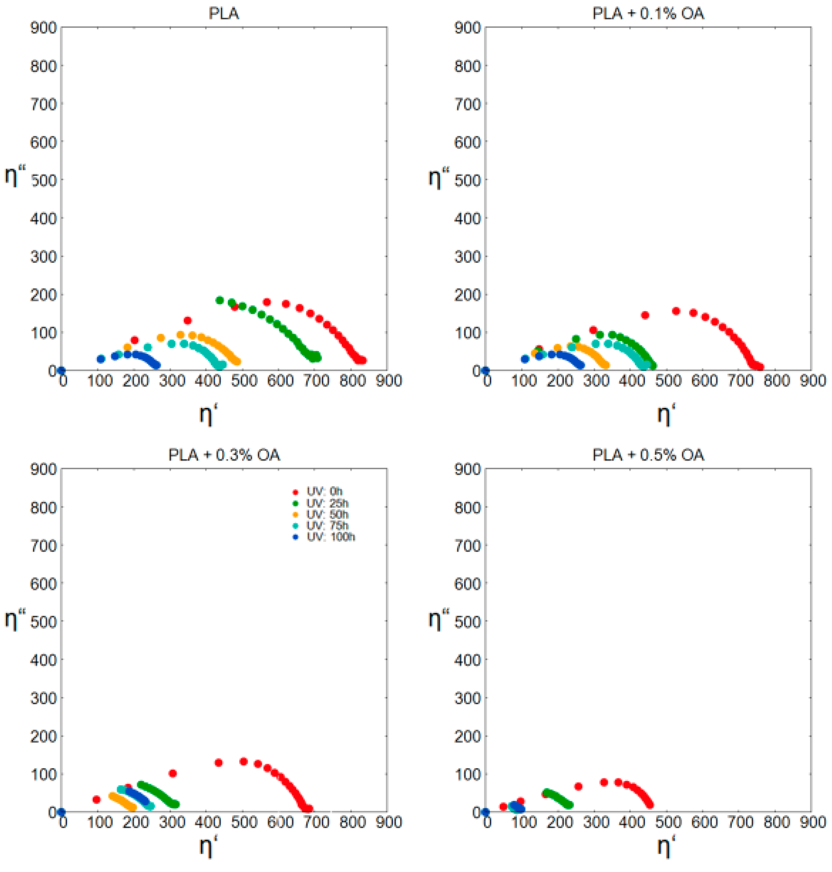 Materials 12 00481 g005 550