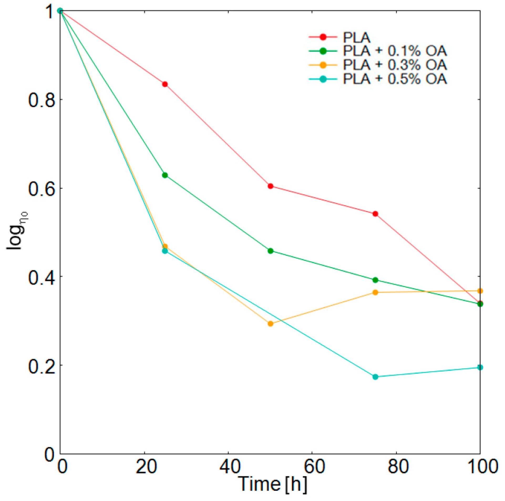 Materials 12 00481 g006 550