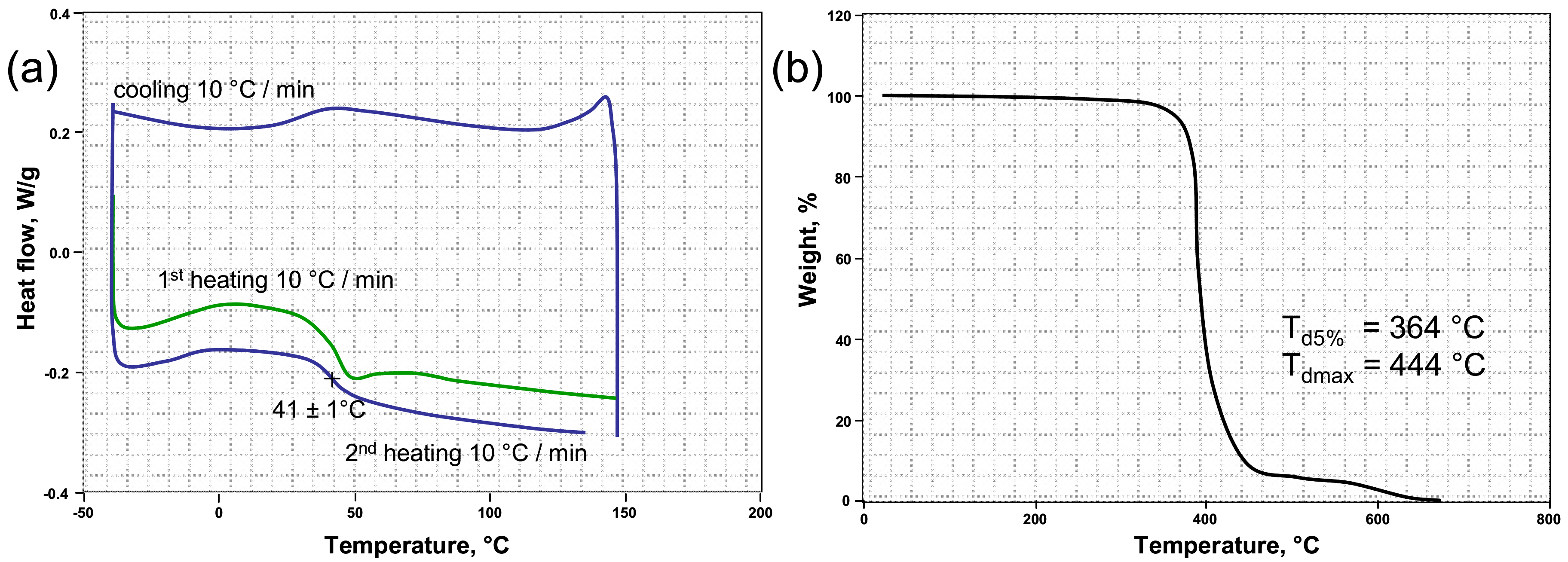 Materials 12 00482 g002 550