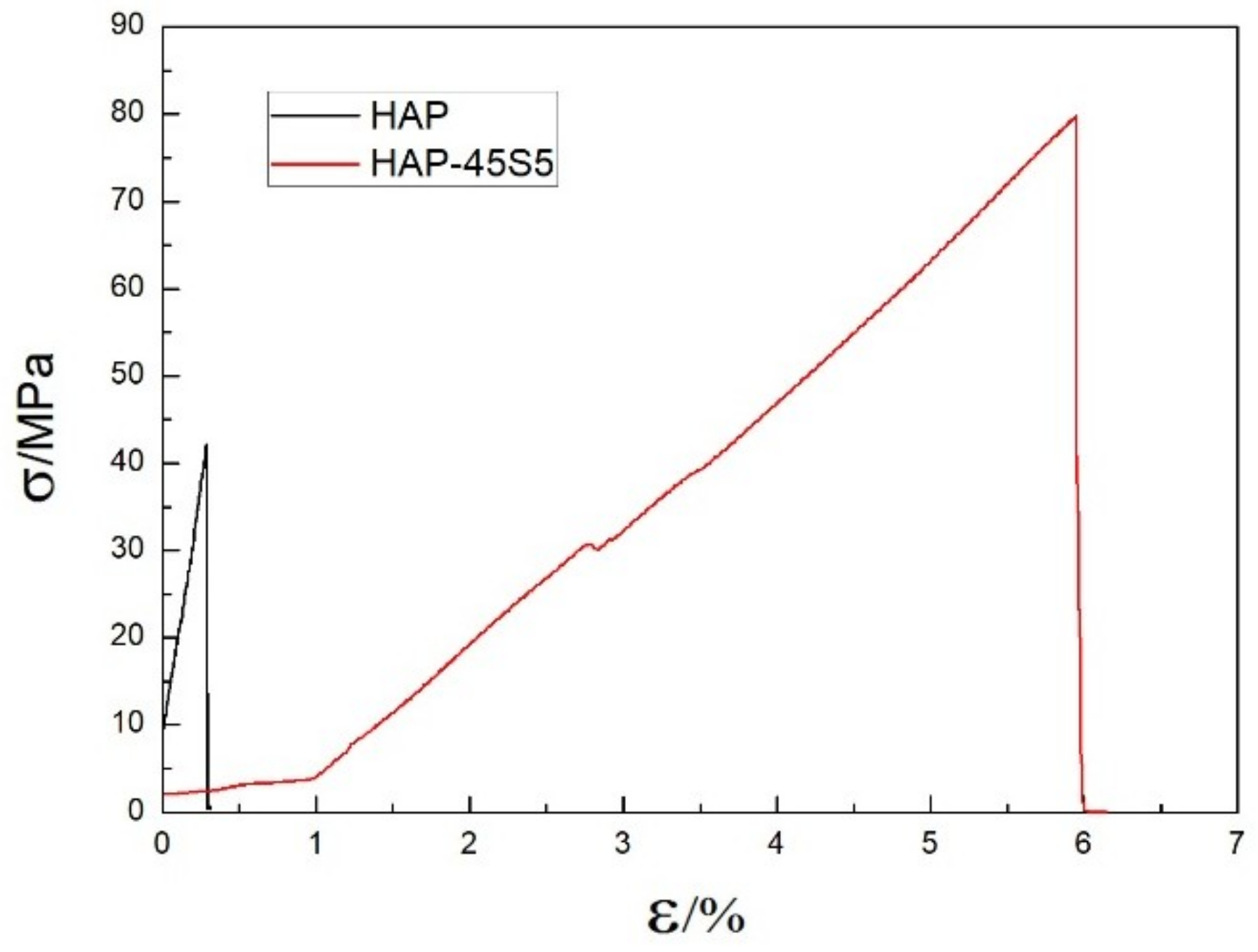 Materials 12 00484 g007