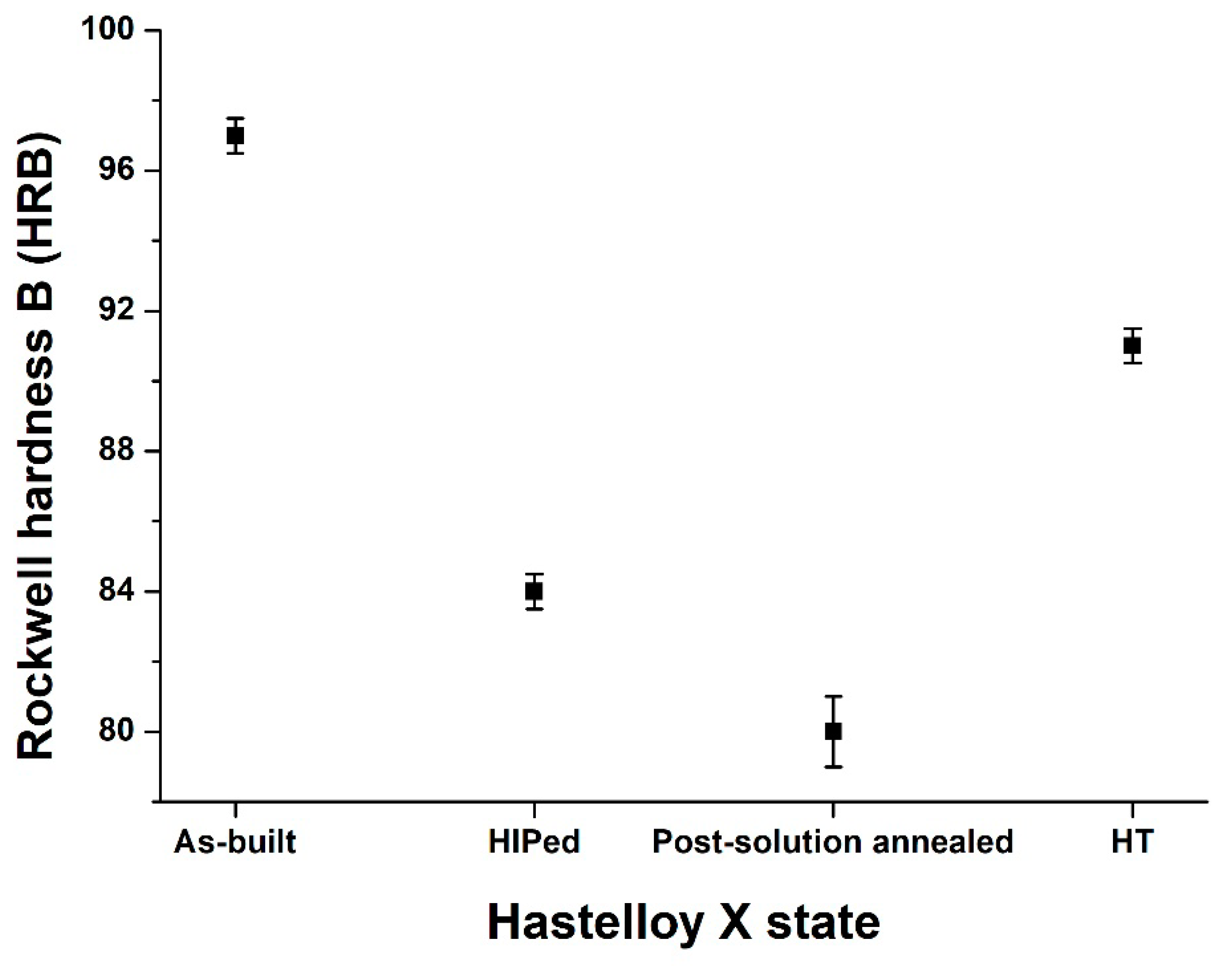 Materials 12 00486 g008