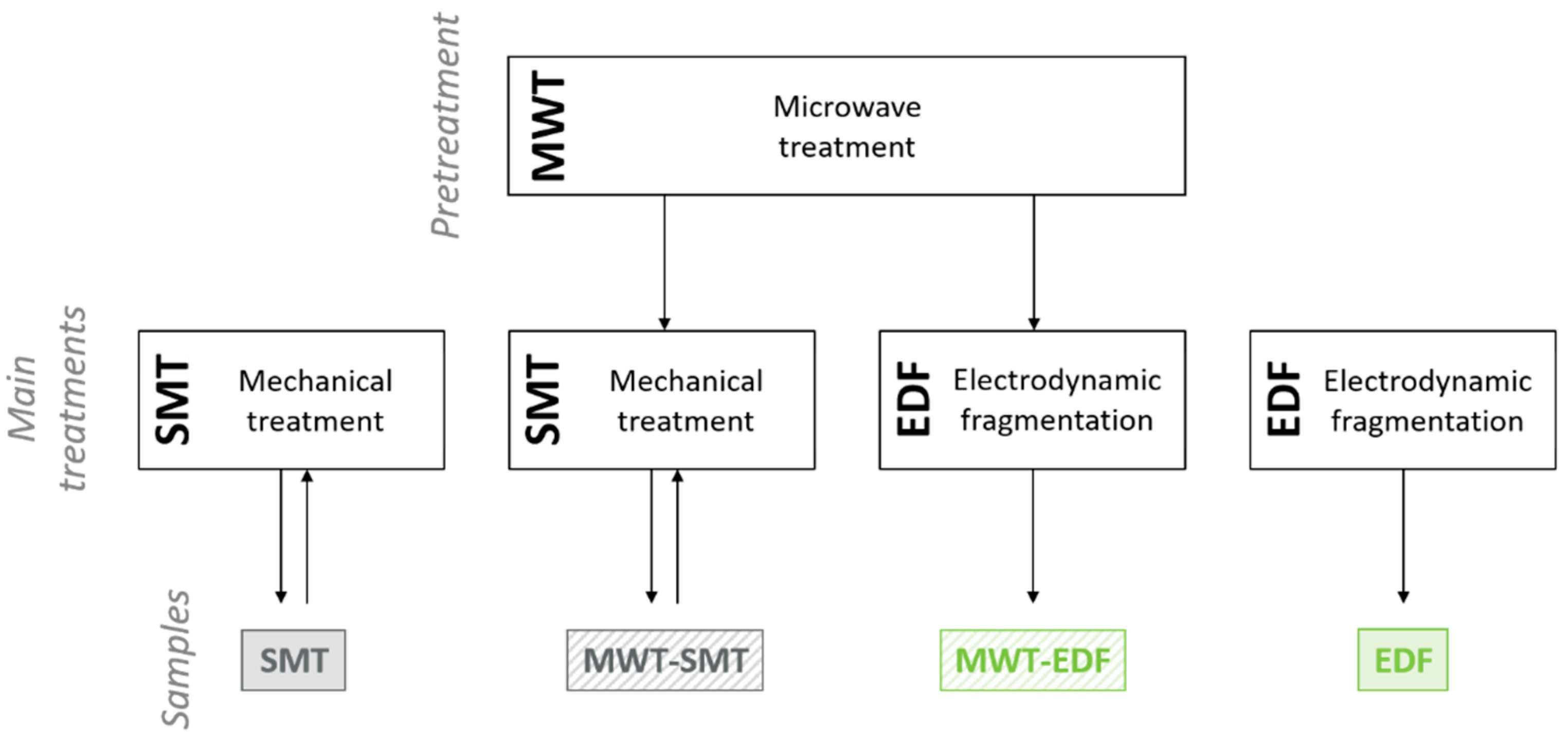 Materials 12 00488 g002 Materials 12 00488 g002
