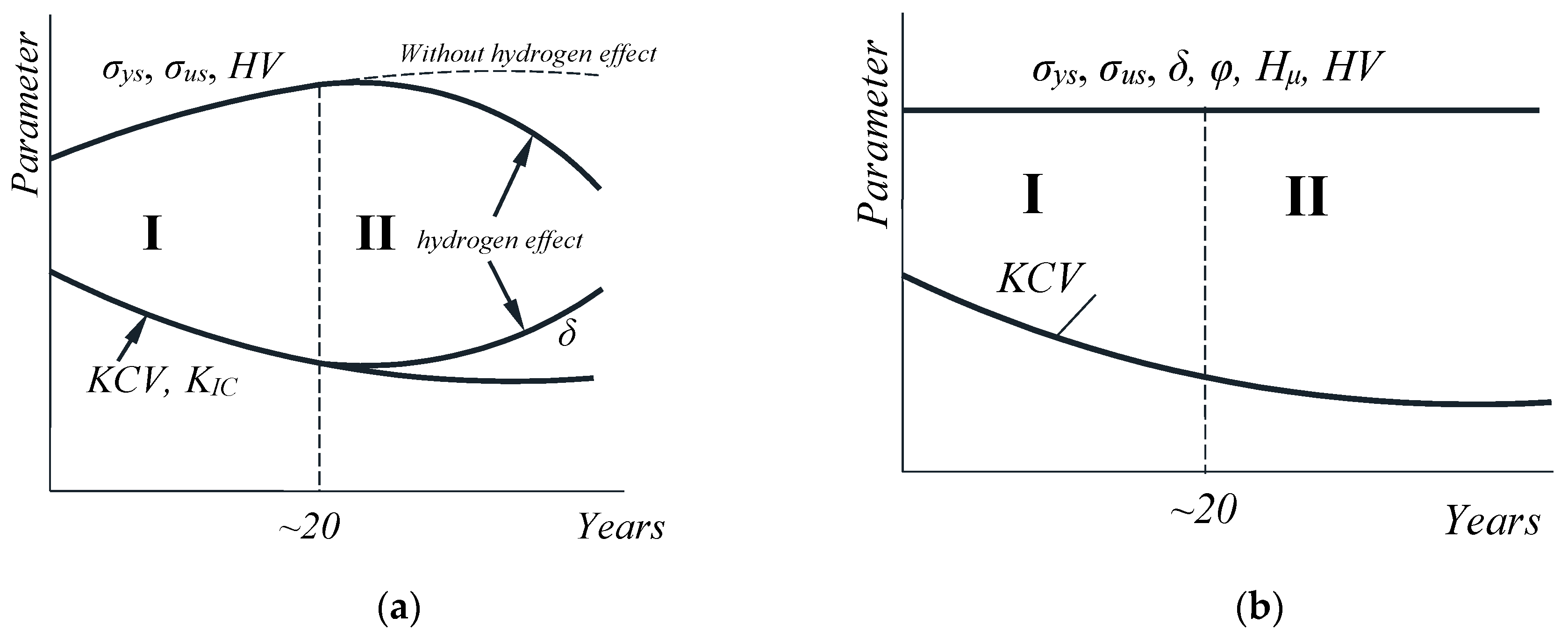 Materials 12 00491 g001 550