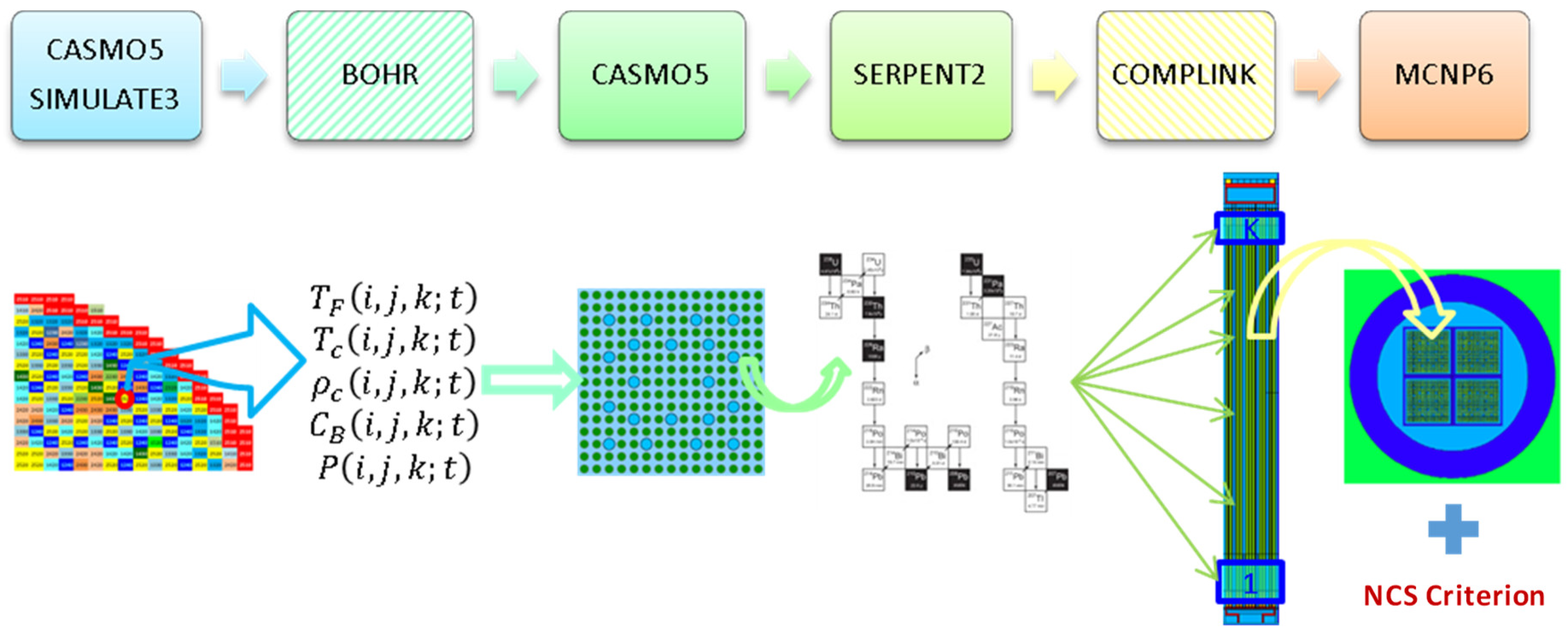 Materials 12 00494 g003 550