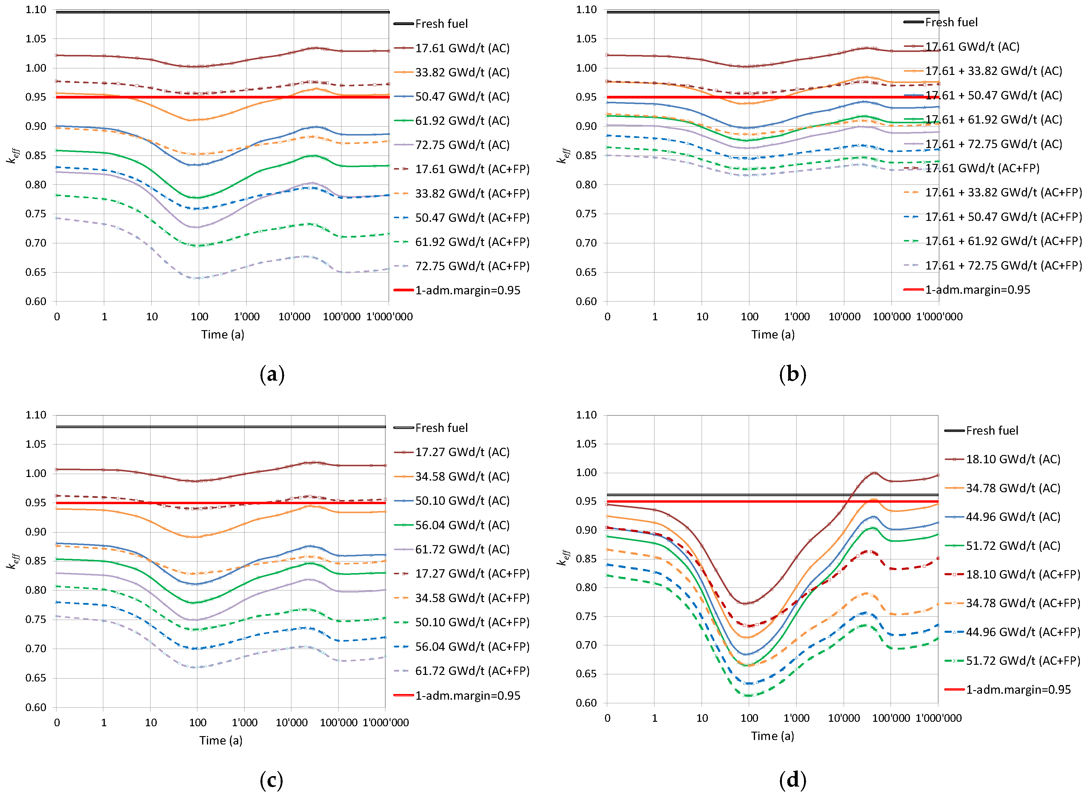 Materials 12 00494 g004a 550