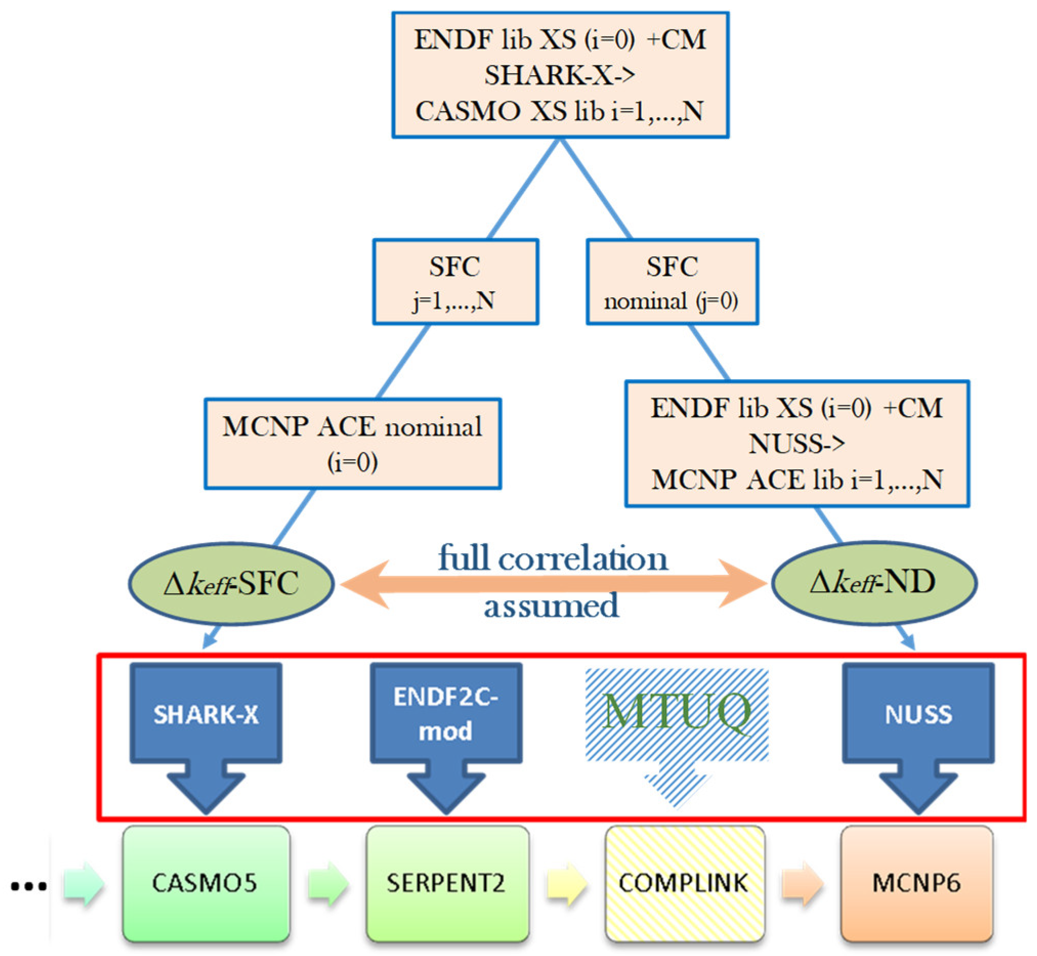 Materials 12 00494 g007 550