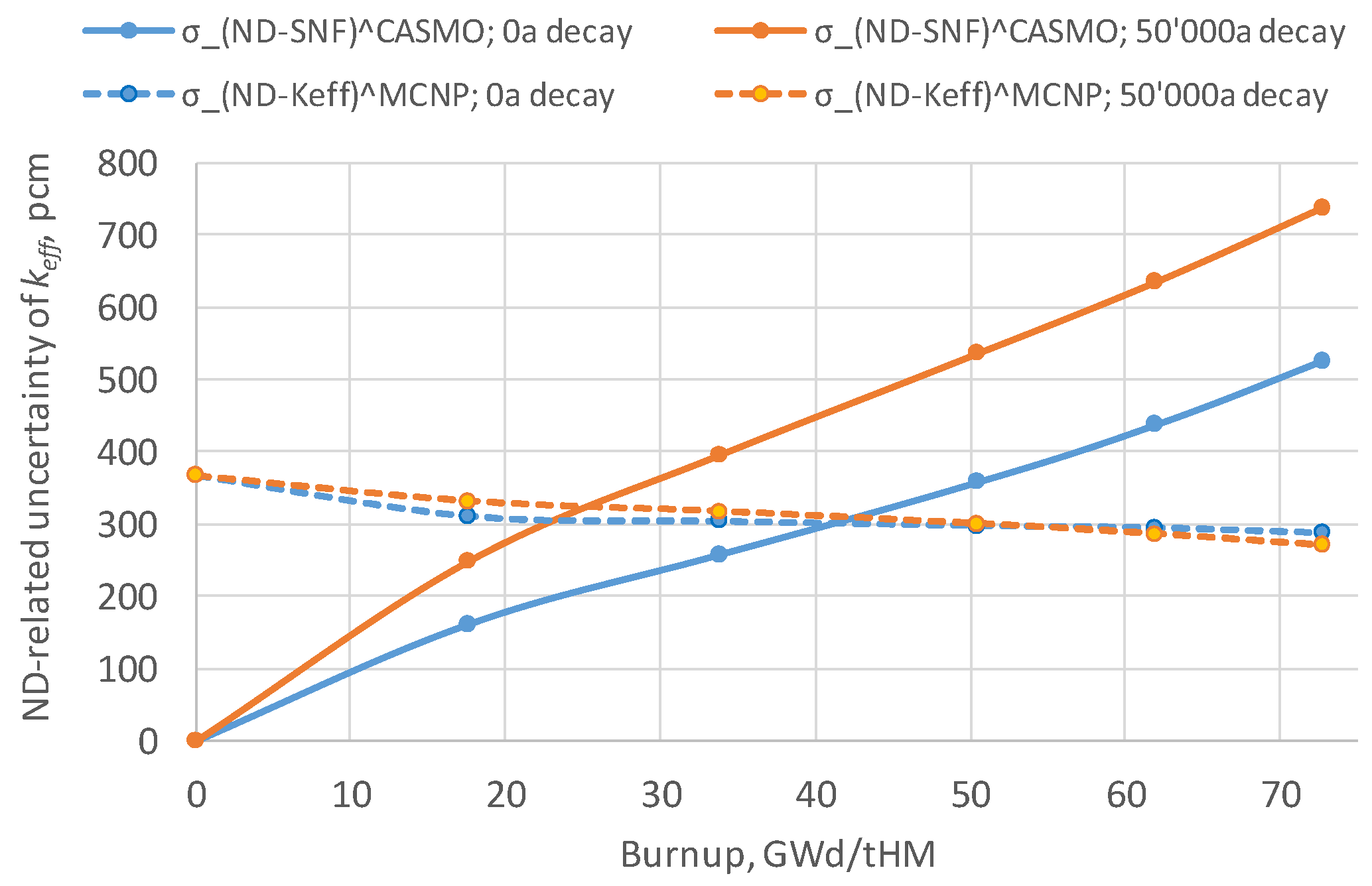 Materials 12 00494 g008 550