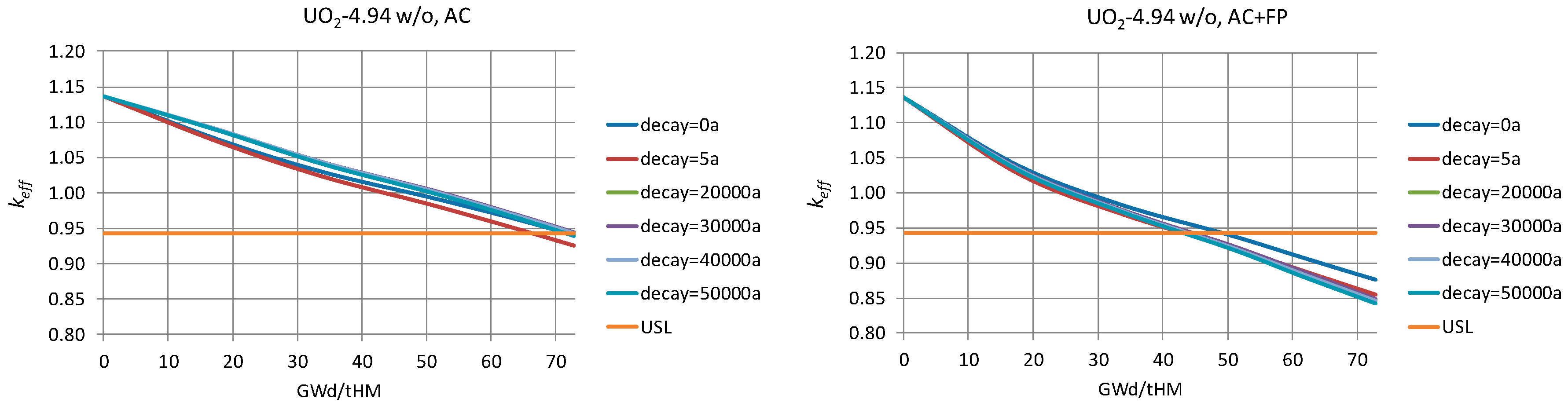 Materials 12 00494 g010 550