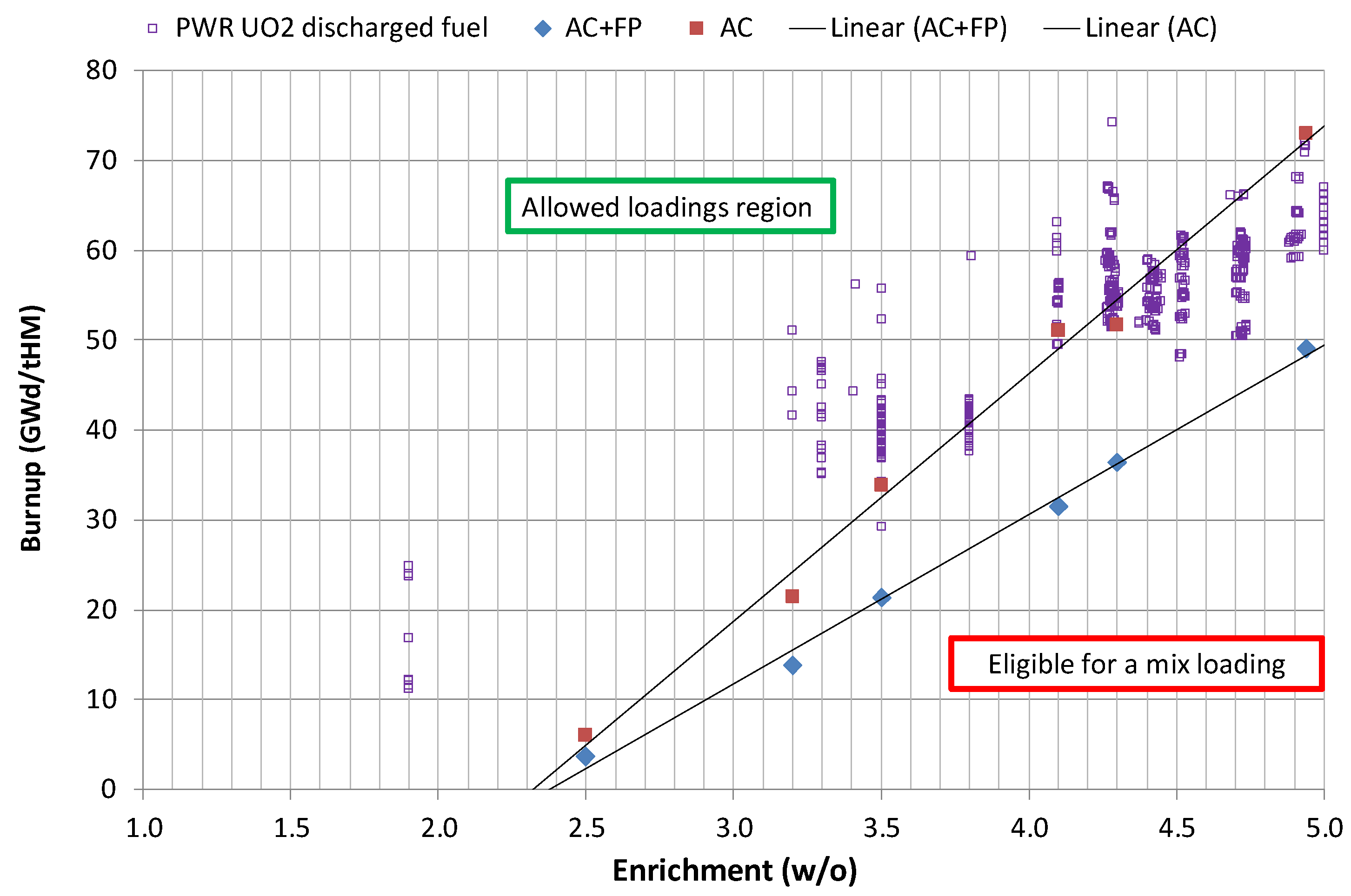 Materials 12 00494 g011 550