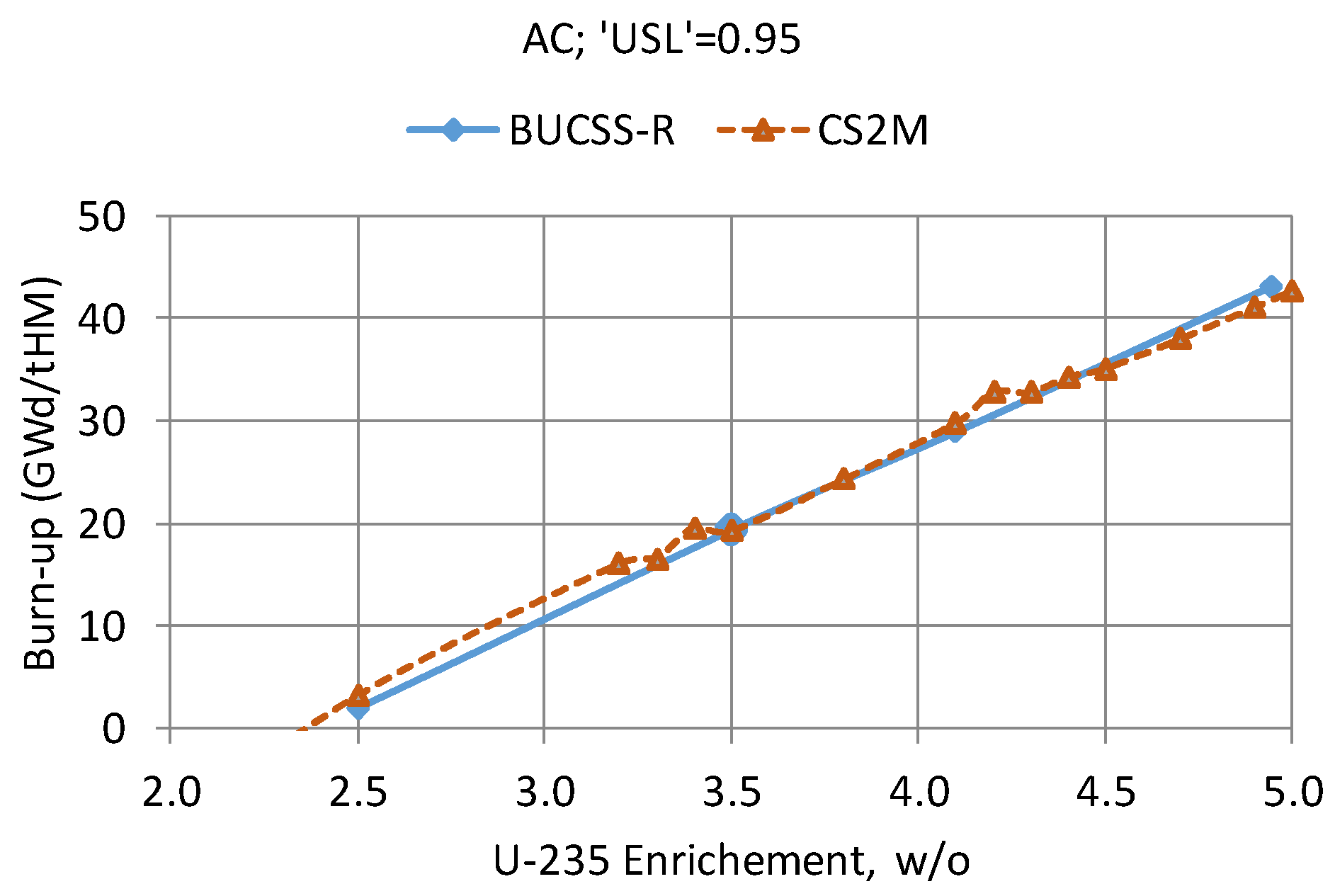 Materials 12 00494 g013 550