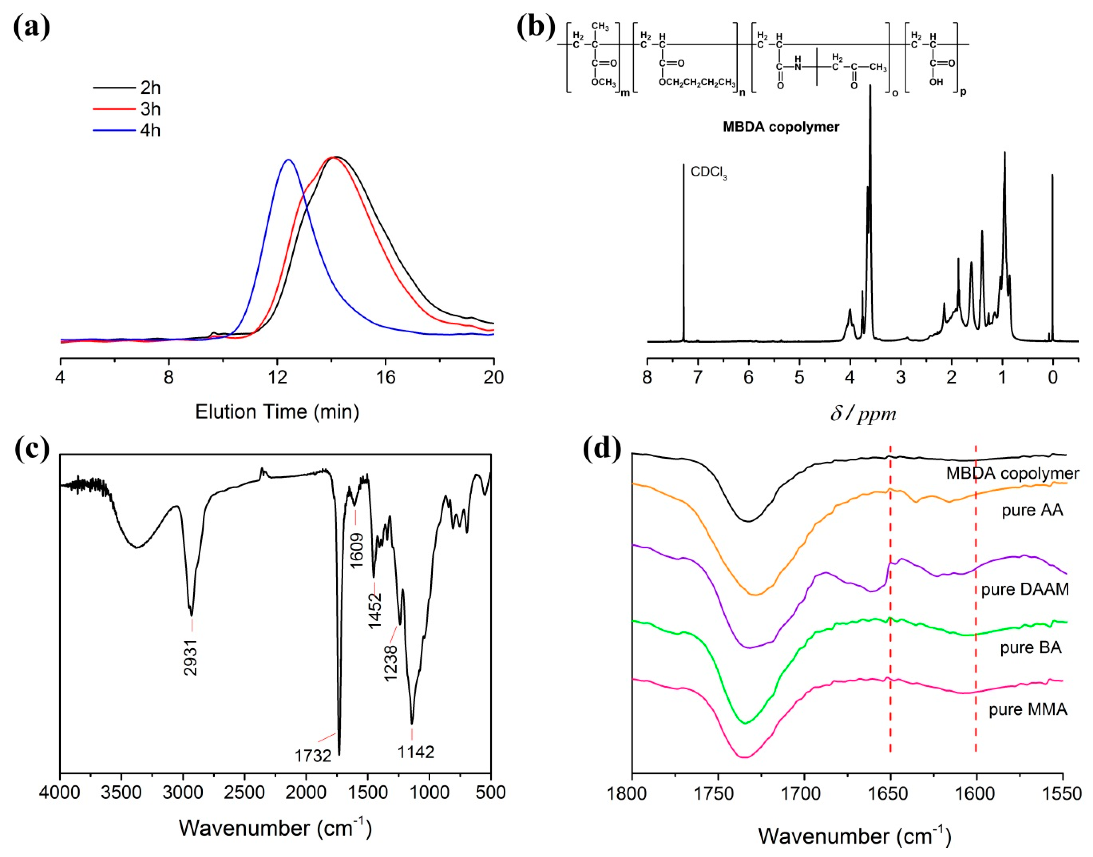Materials 12 00496 g001 Materials 12 00496 g001