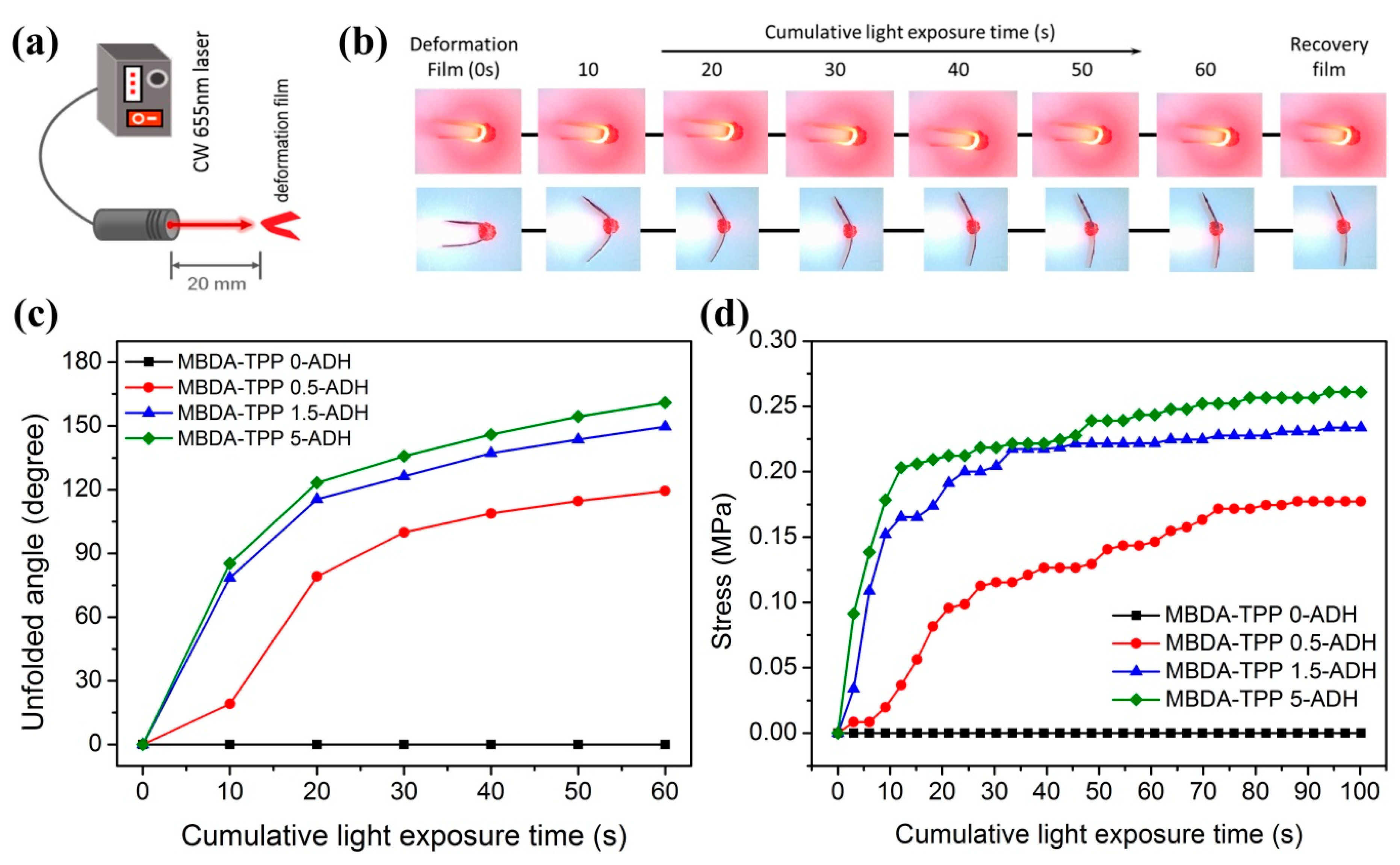 Materials 12 00496 g006 Materials 12 00496 g006