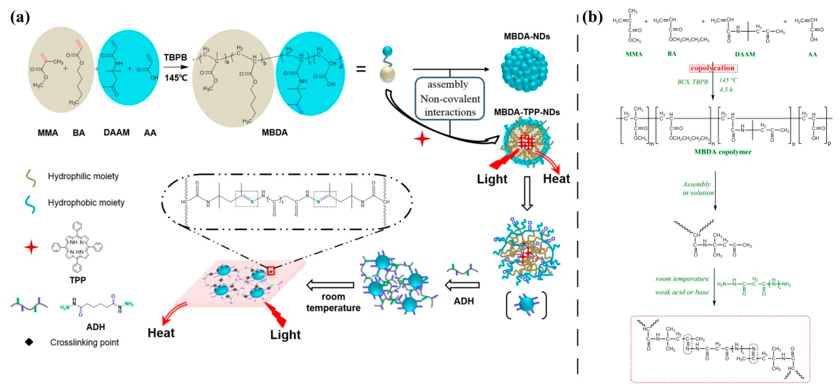 Materials 12 00496 sch001 Materials 12 00496 sch001